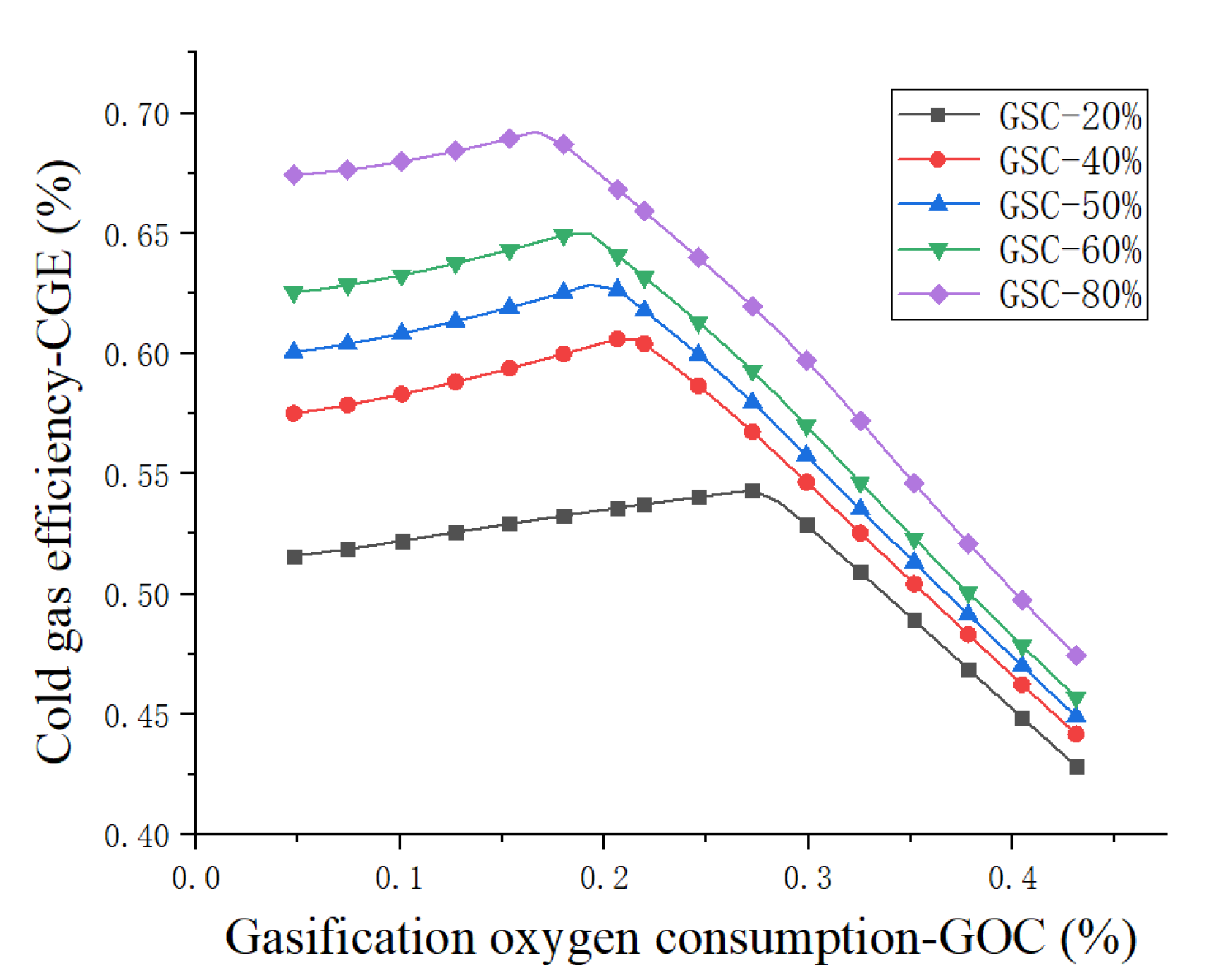 Processes 10 00499 g008
