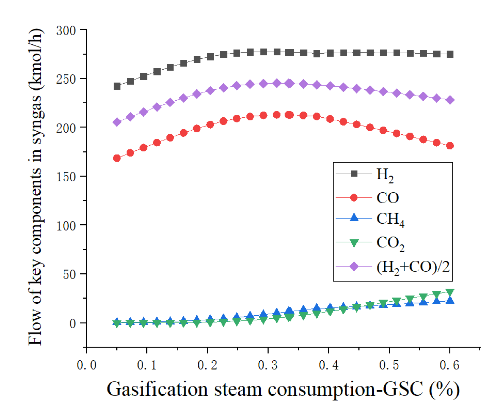 Processes 10 00499 g009