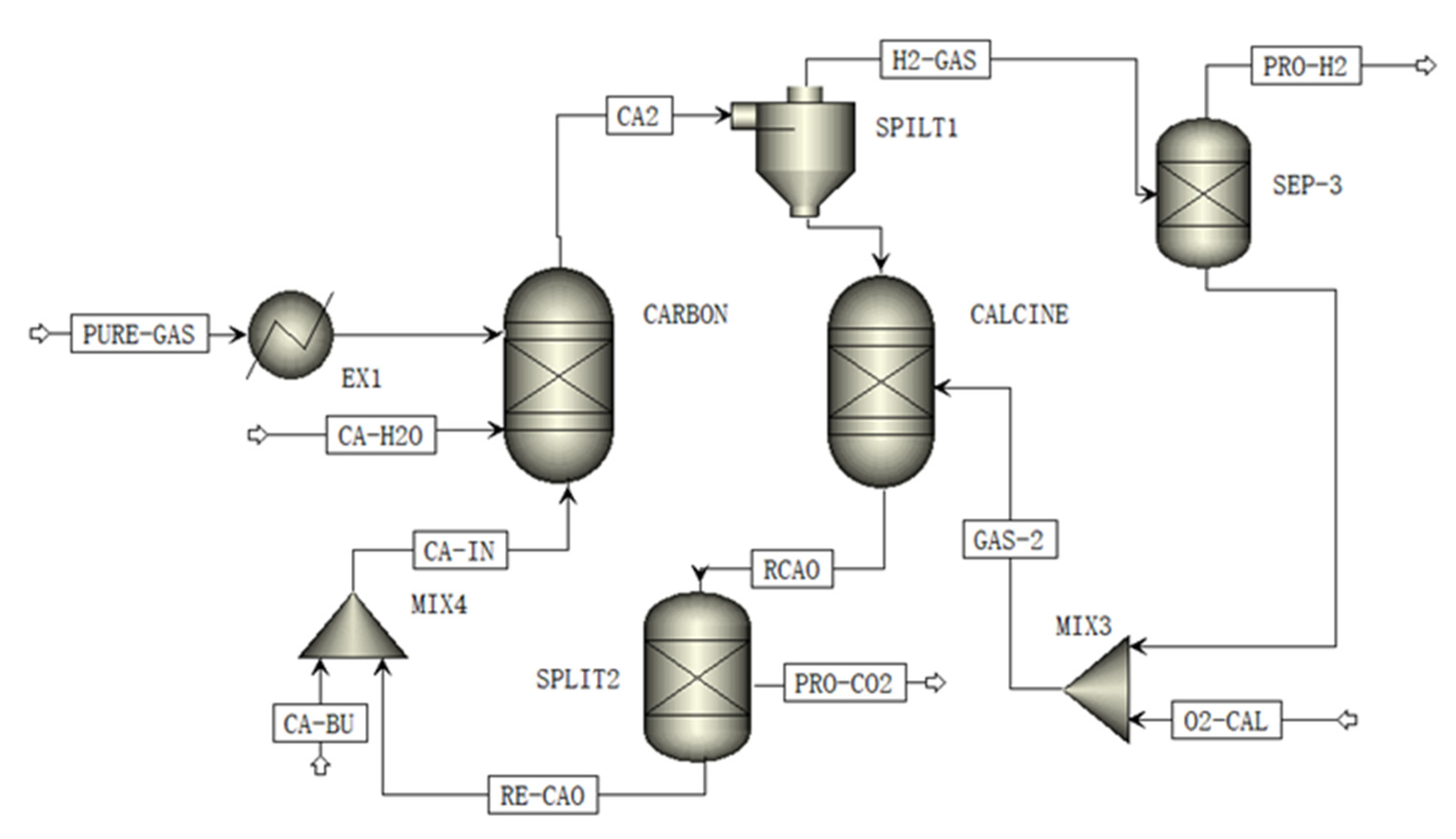 Processes 10 00499 g011