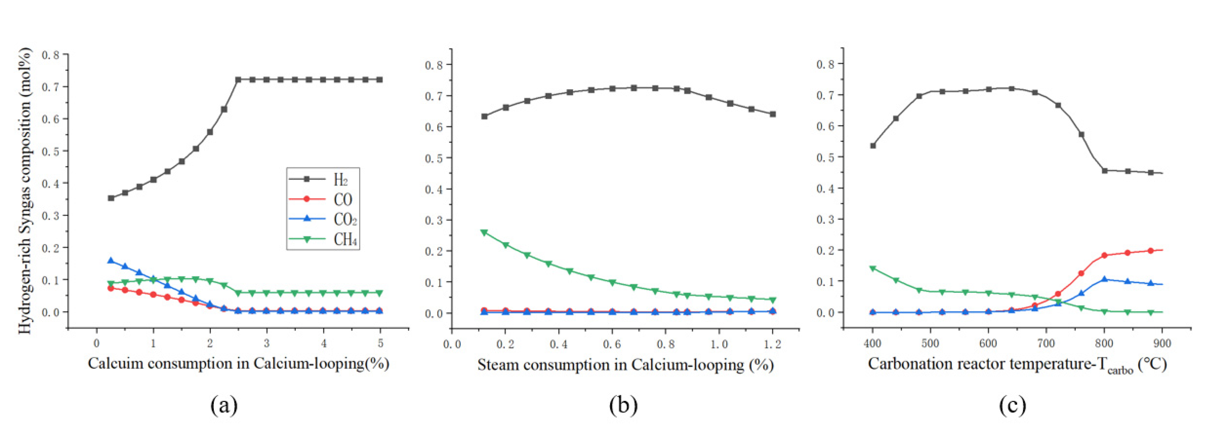 Processes 10 00499 g012