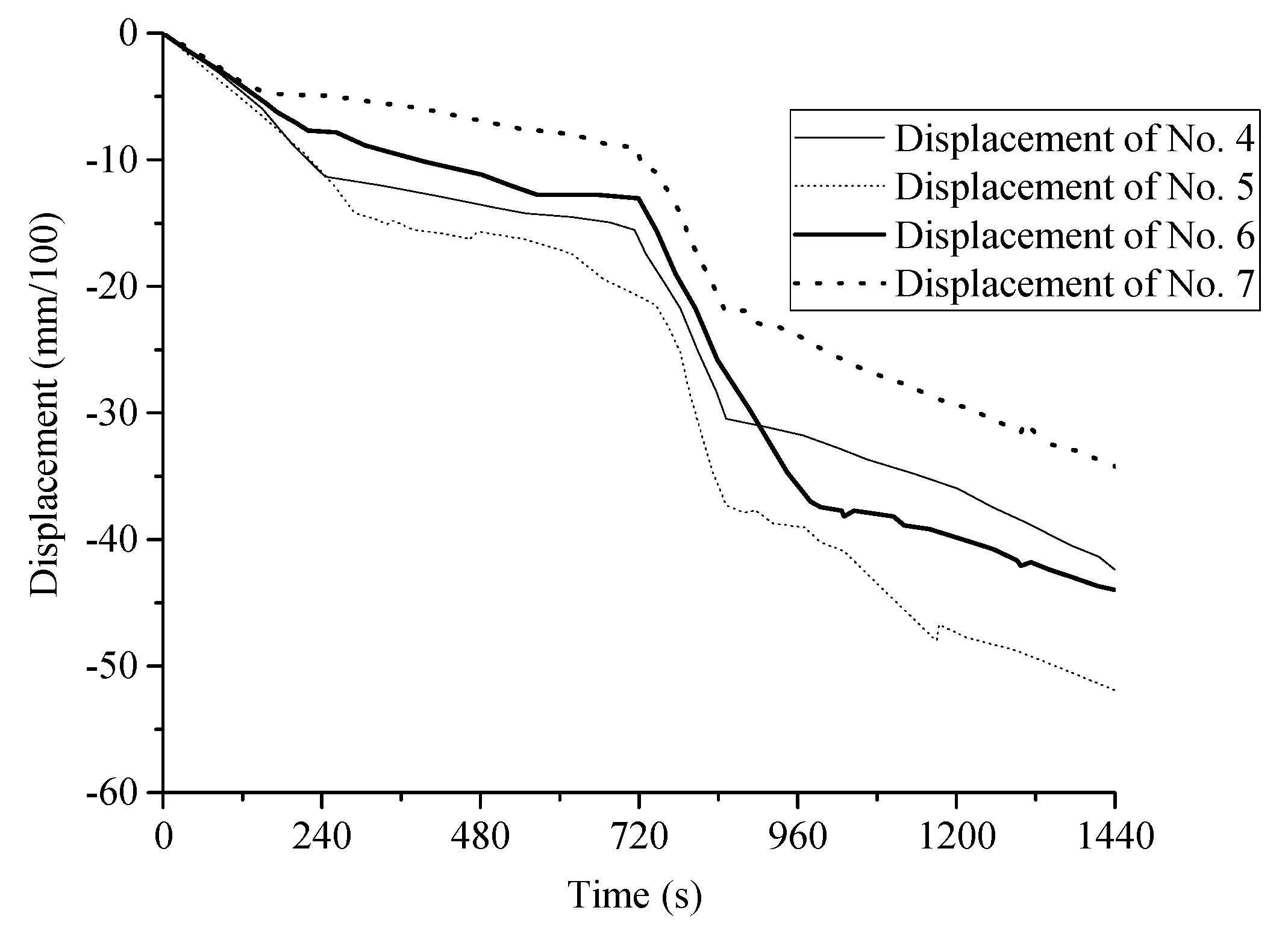Processes 10 00500 g005