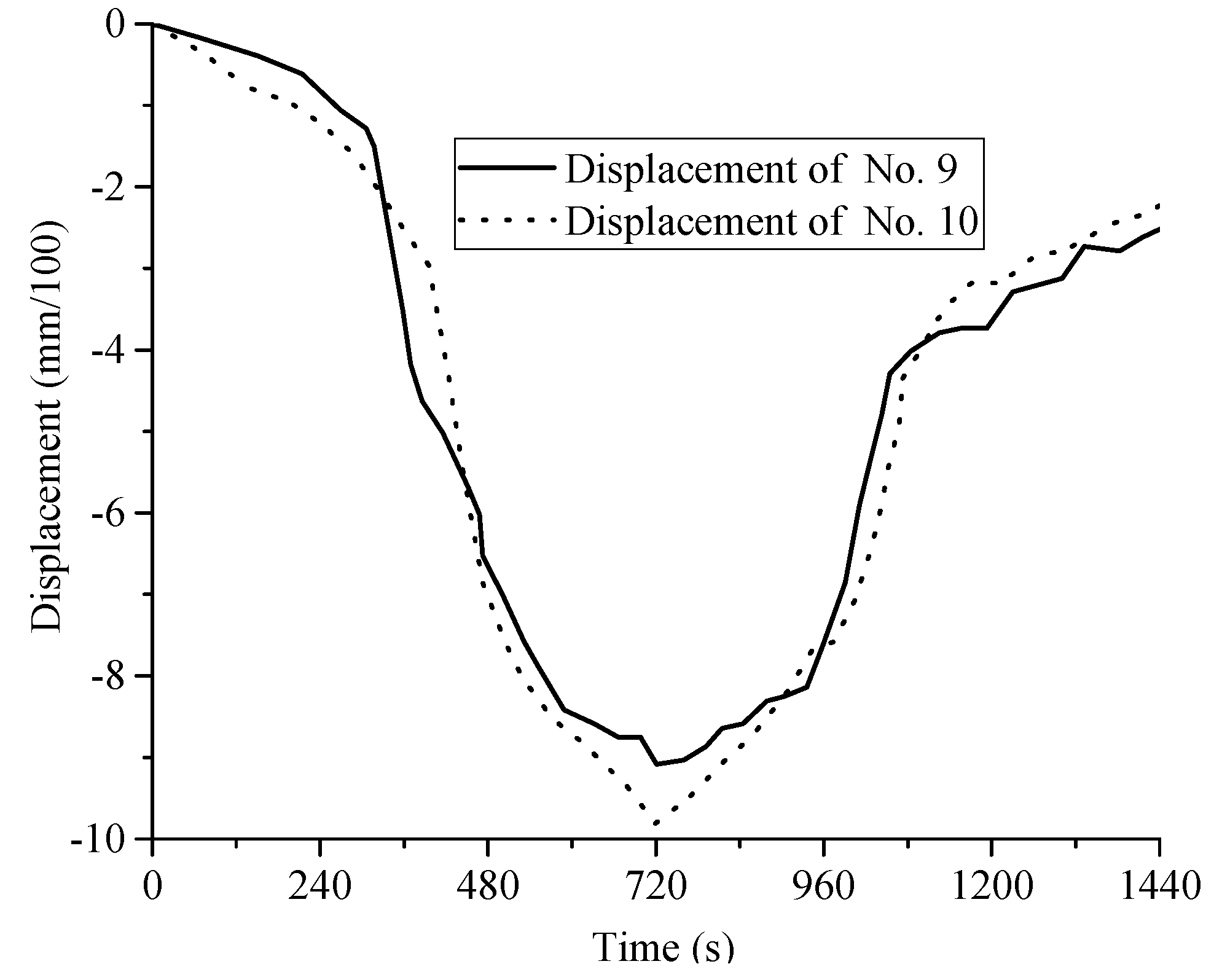 Processes 10 00500 g012