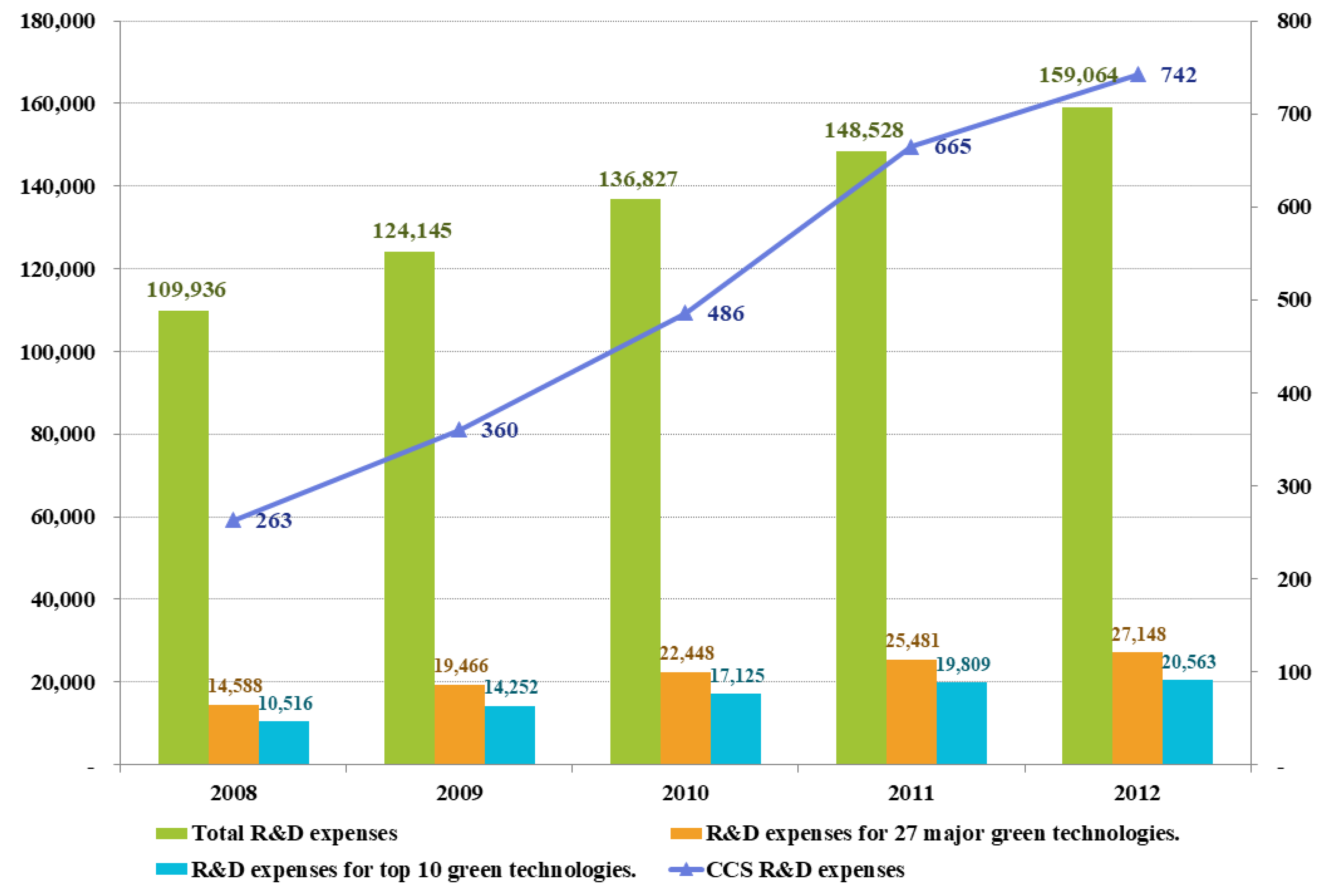 Processes 10 00501 g002