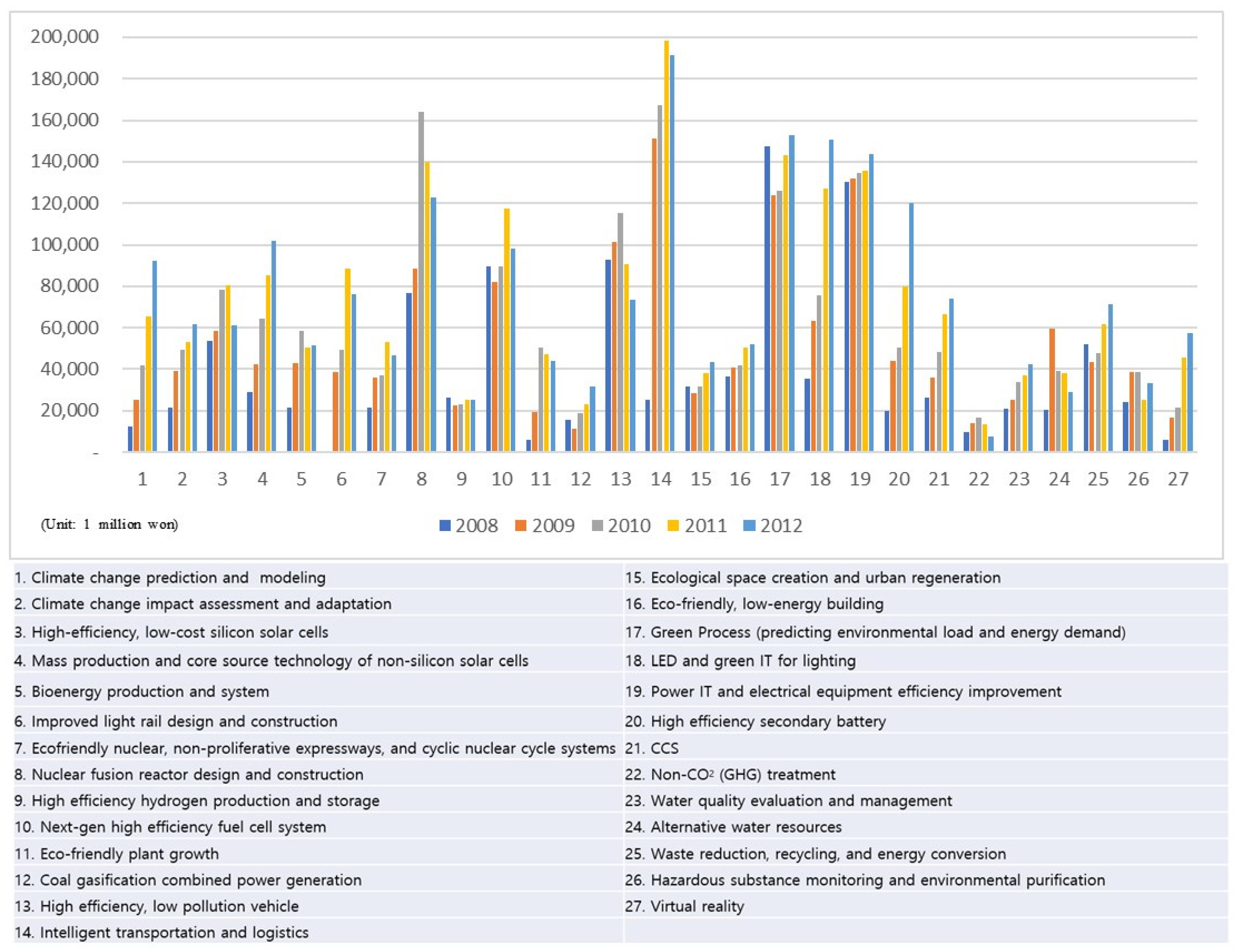 Processes 10 00501 g003