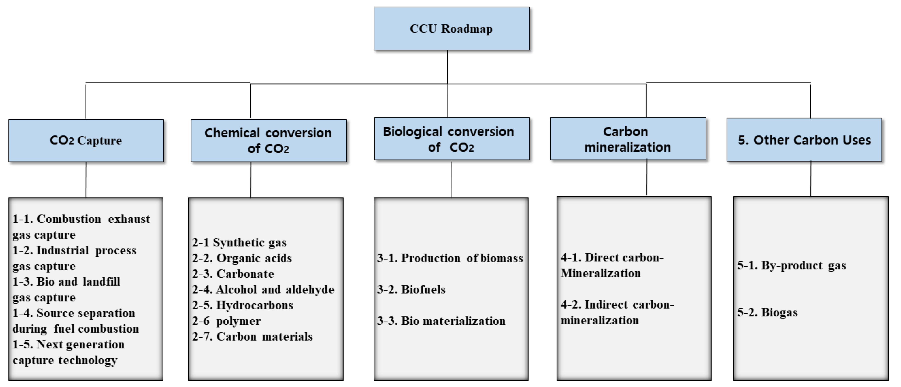 Processes 10 00501 g004