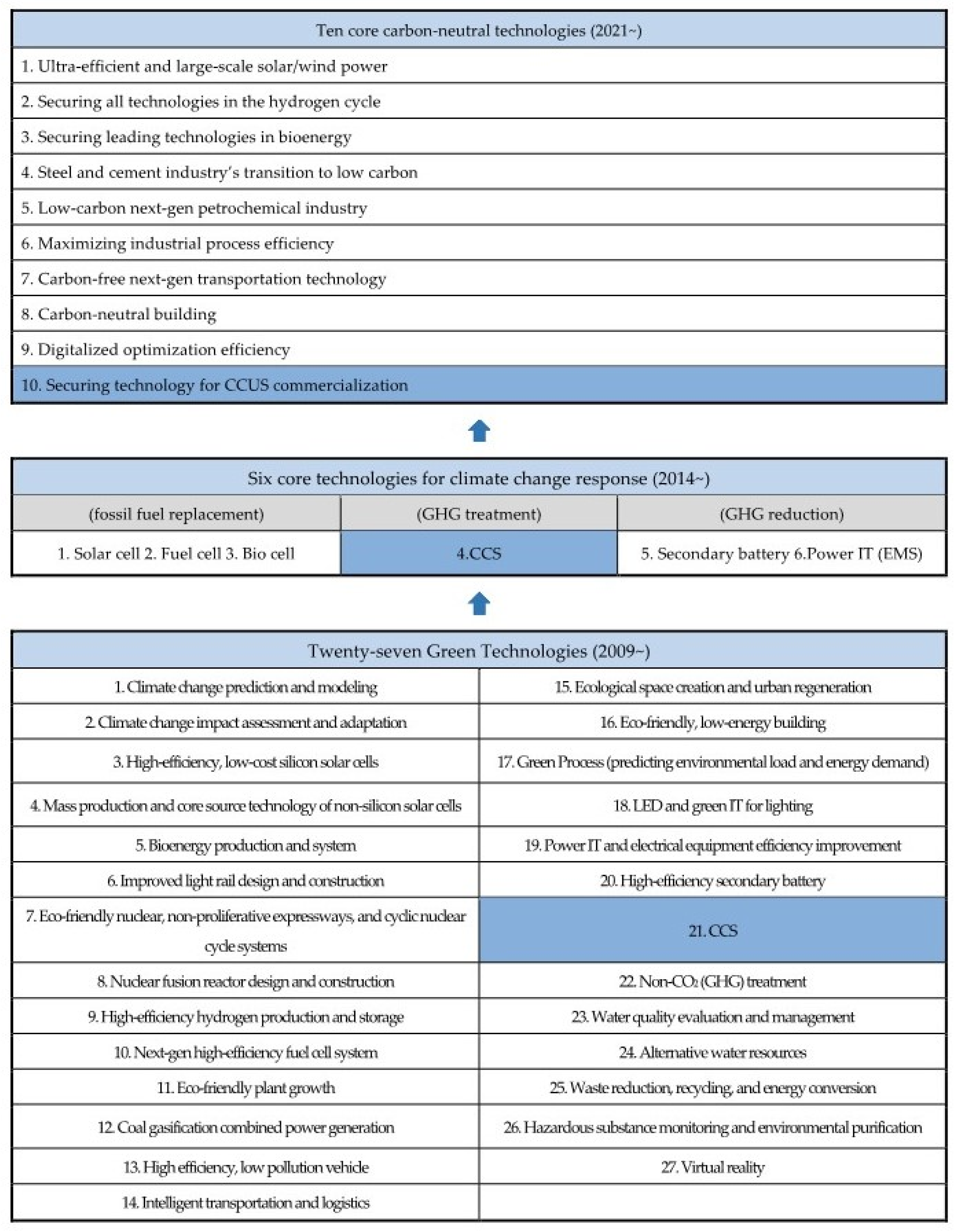 Processes 10 00501 g005