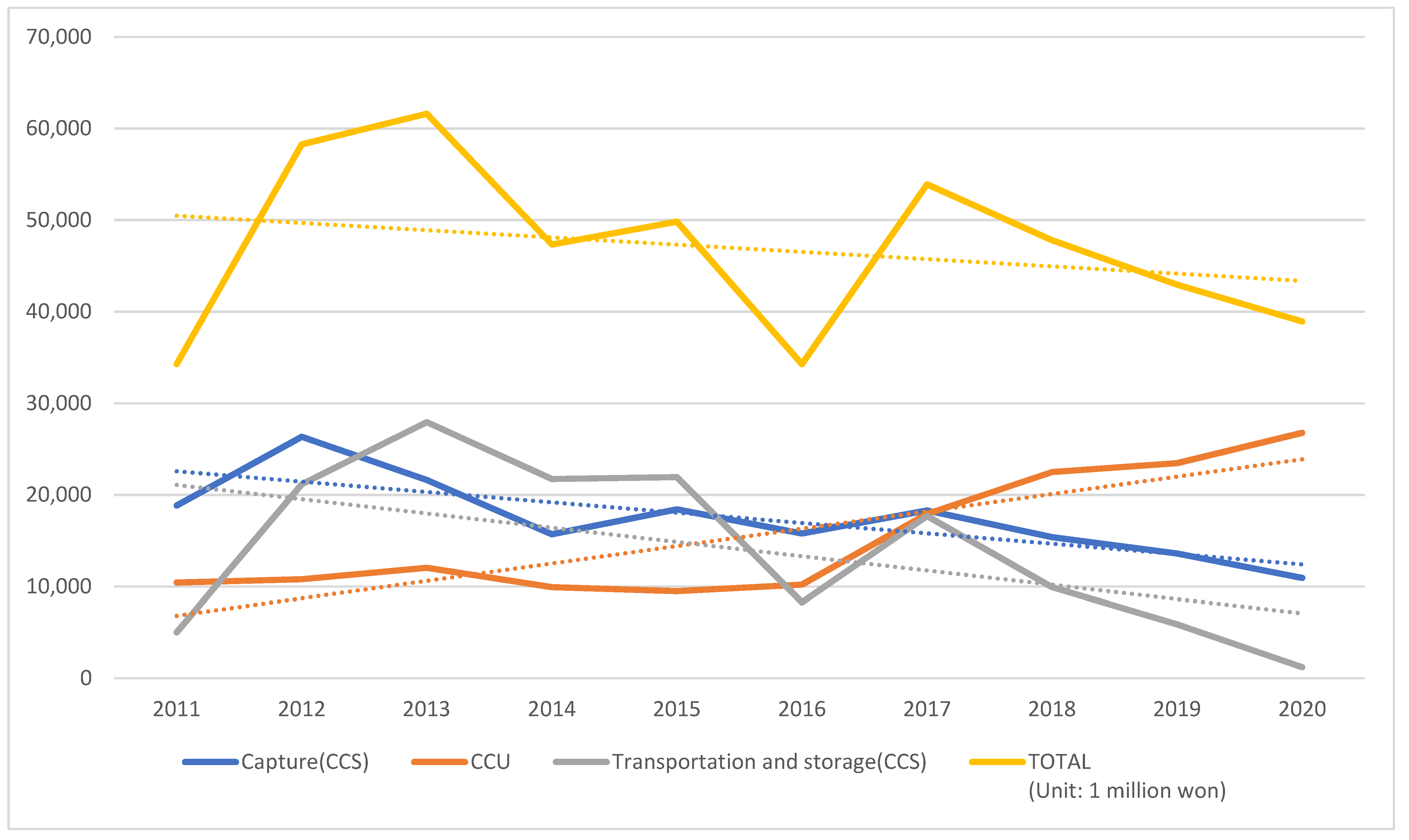 Processes 10 00501 g006