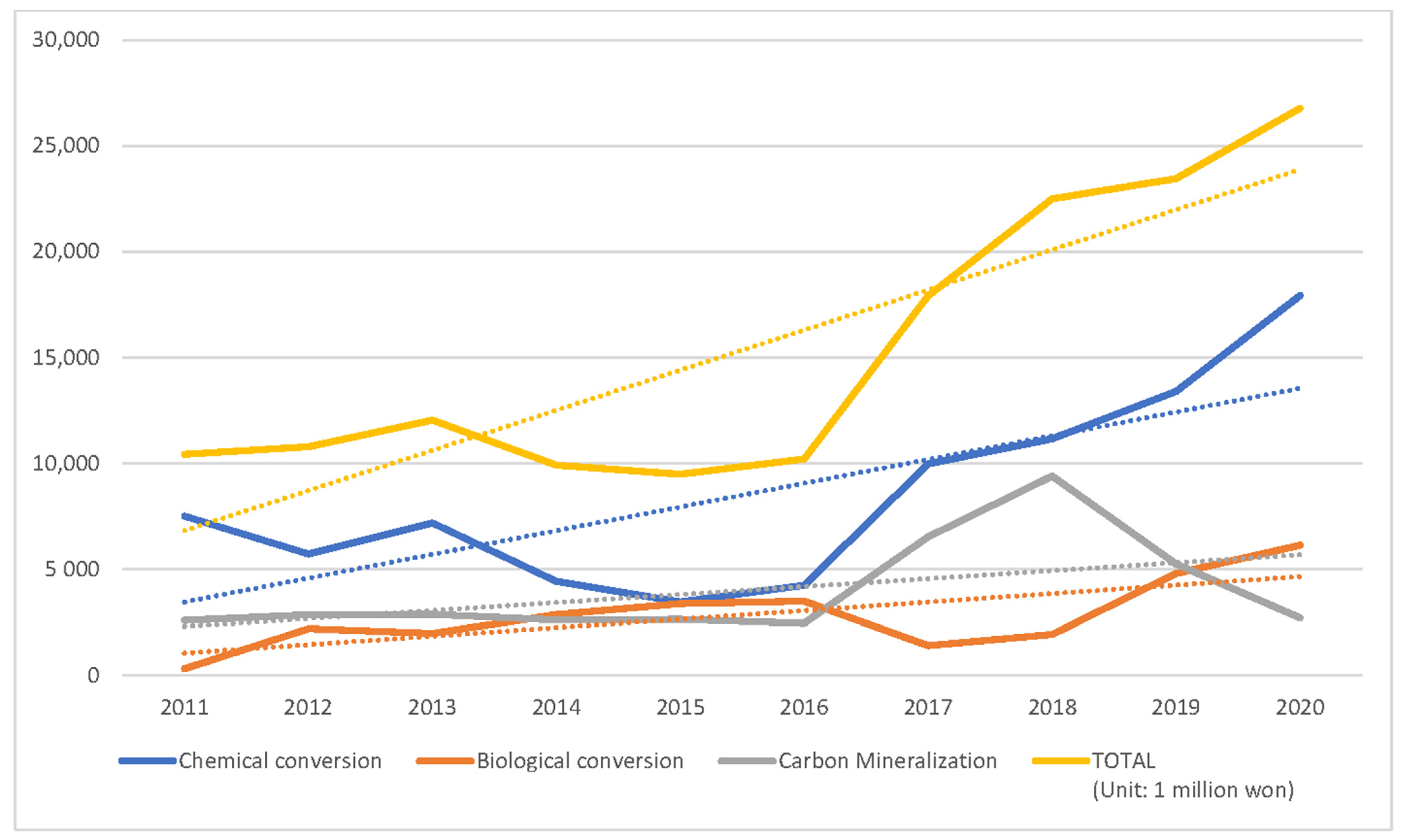 Processes 10 00501 g007