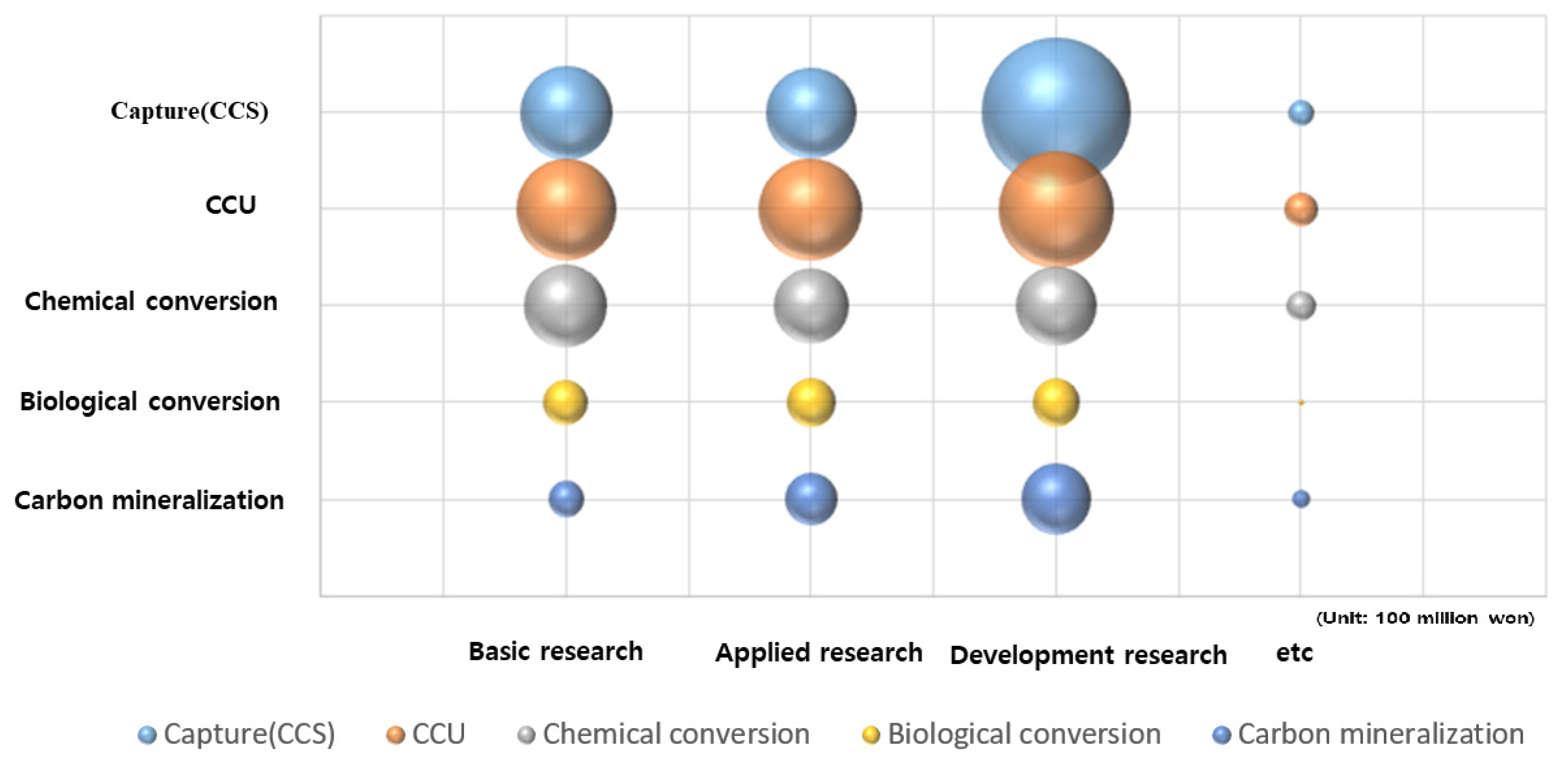 Processes 10 00501 g008