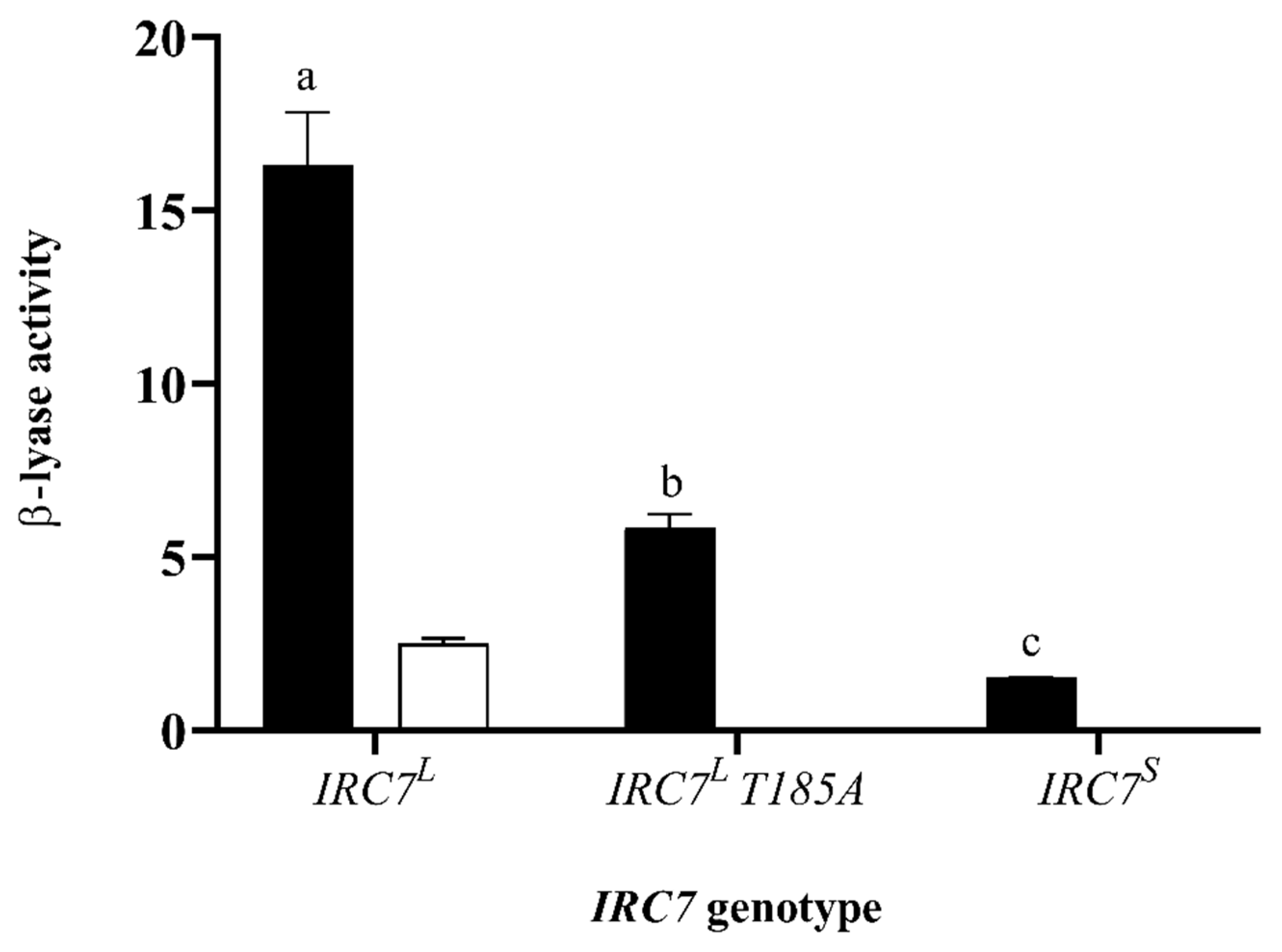 Processes 10 00502 g001