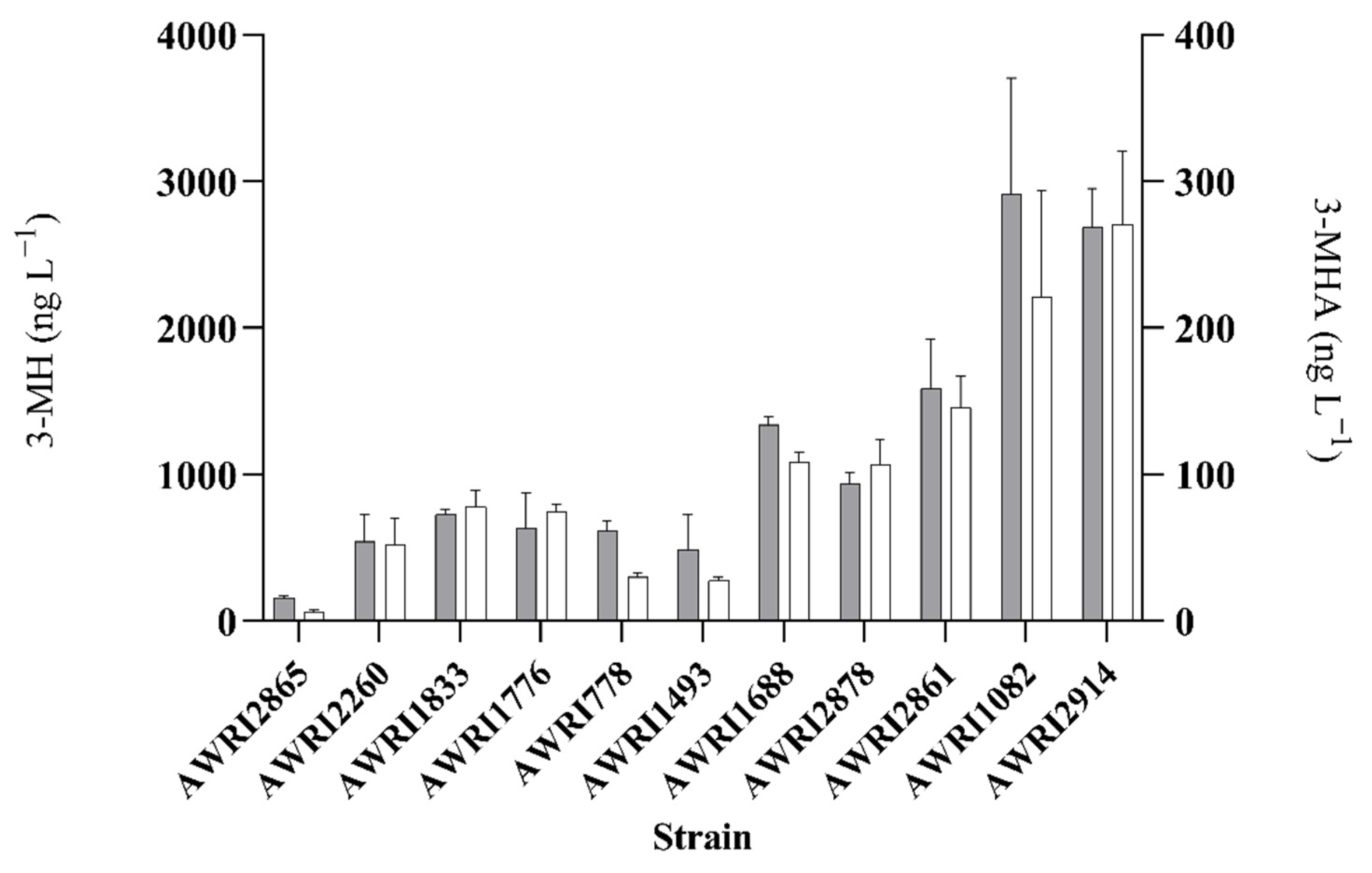 Processes 10 00502 g002