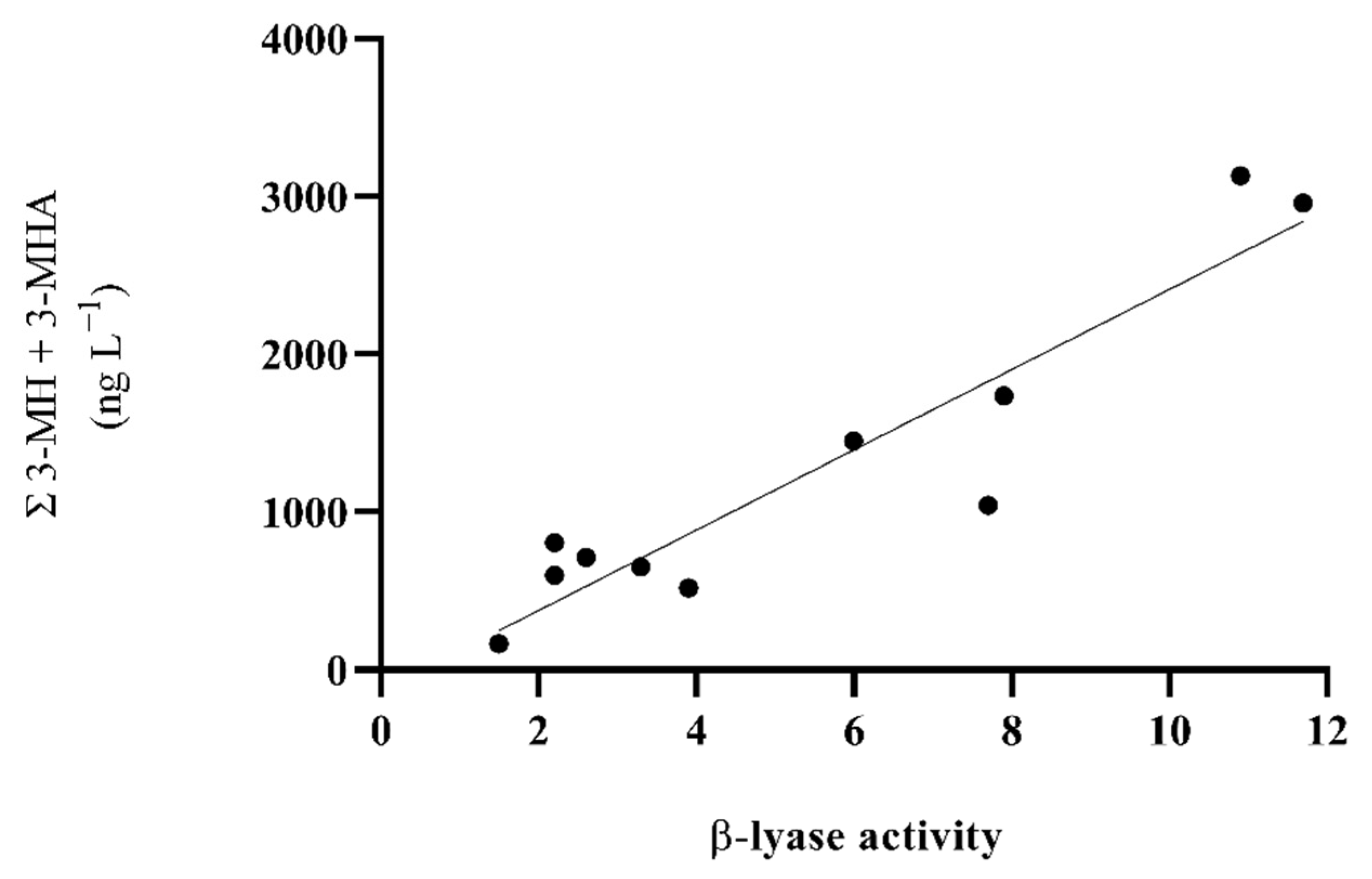 Processes 10 00502 g003