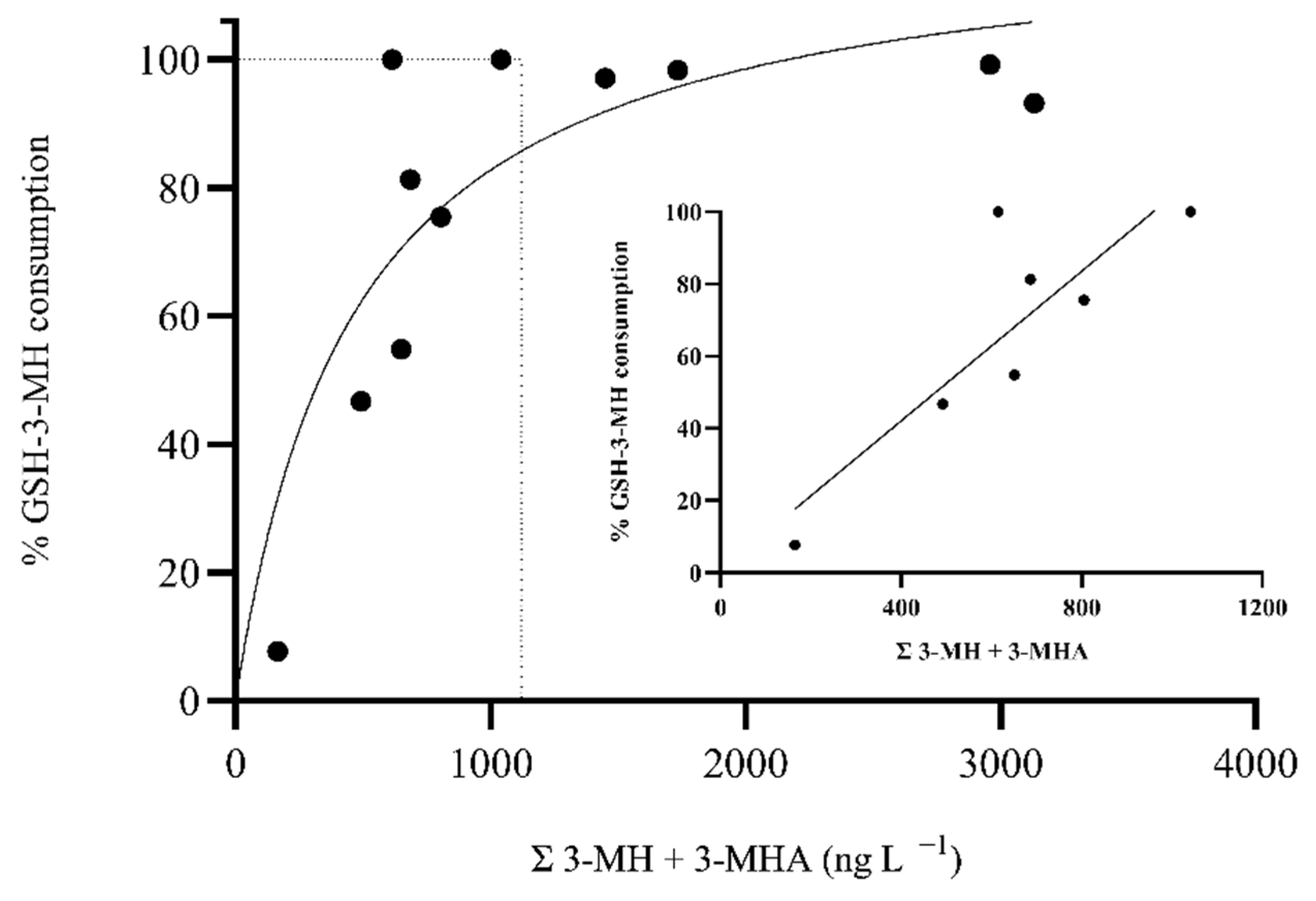 Processes 10 00502 g004