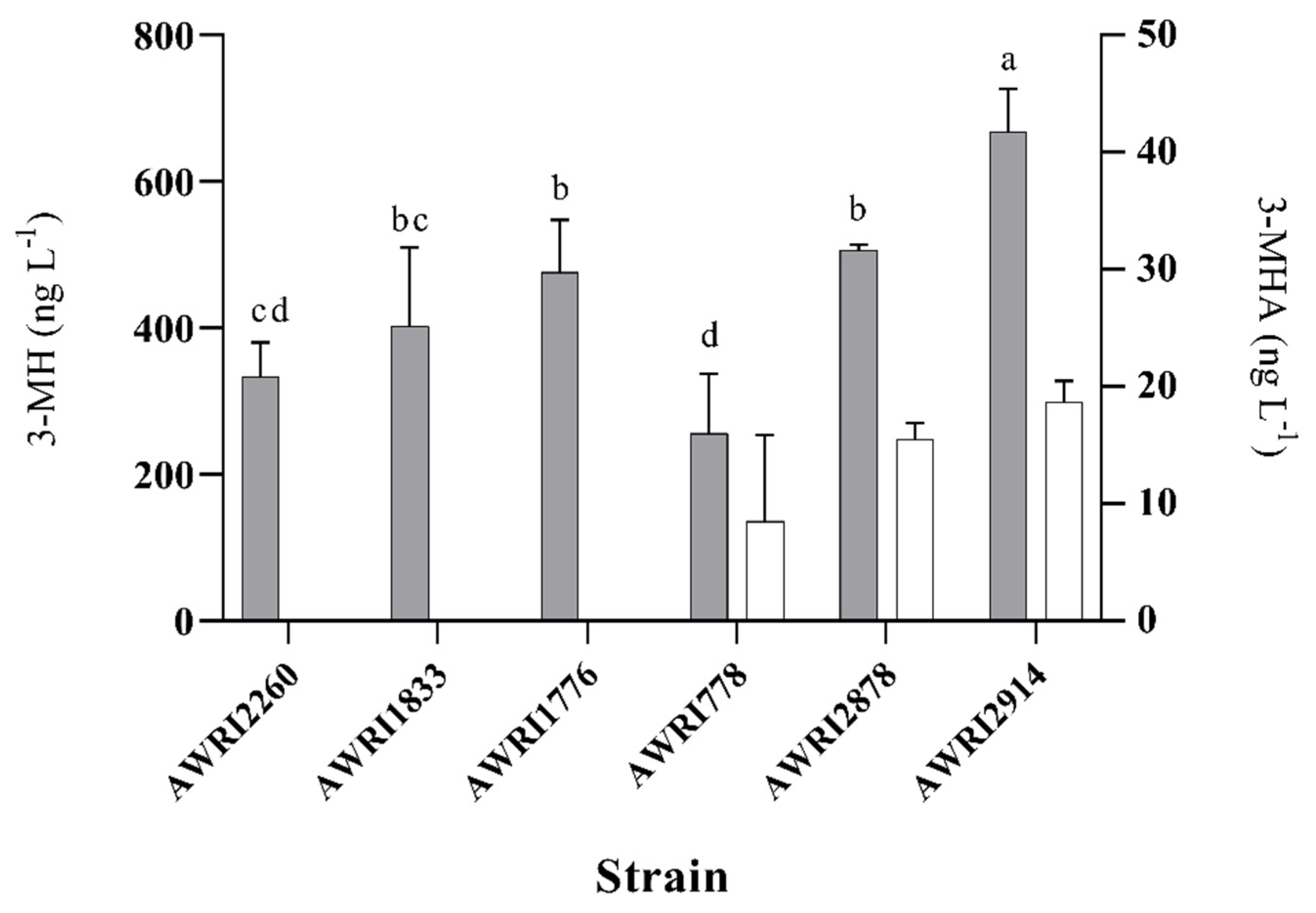 Processes 10 00502 g005
