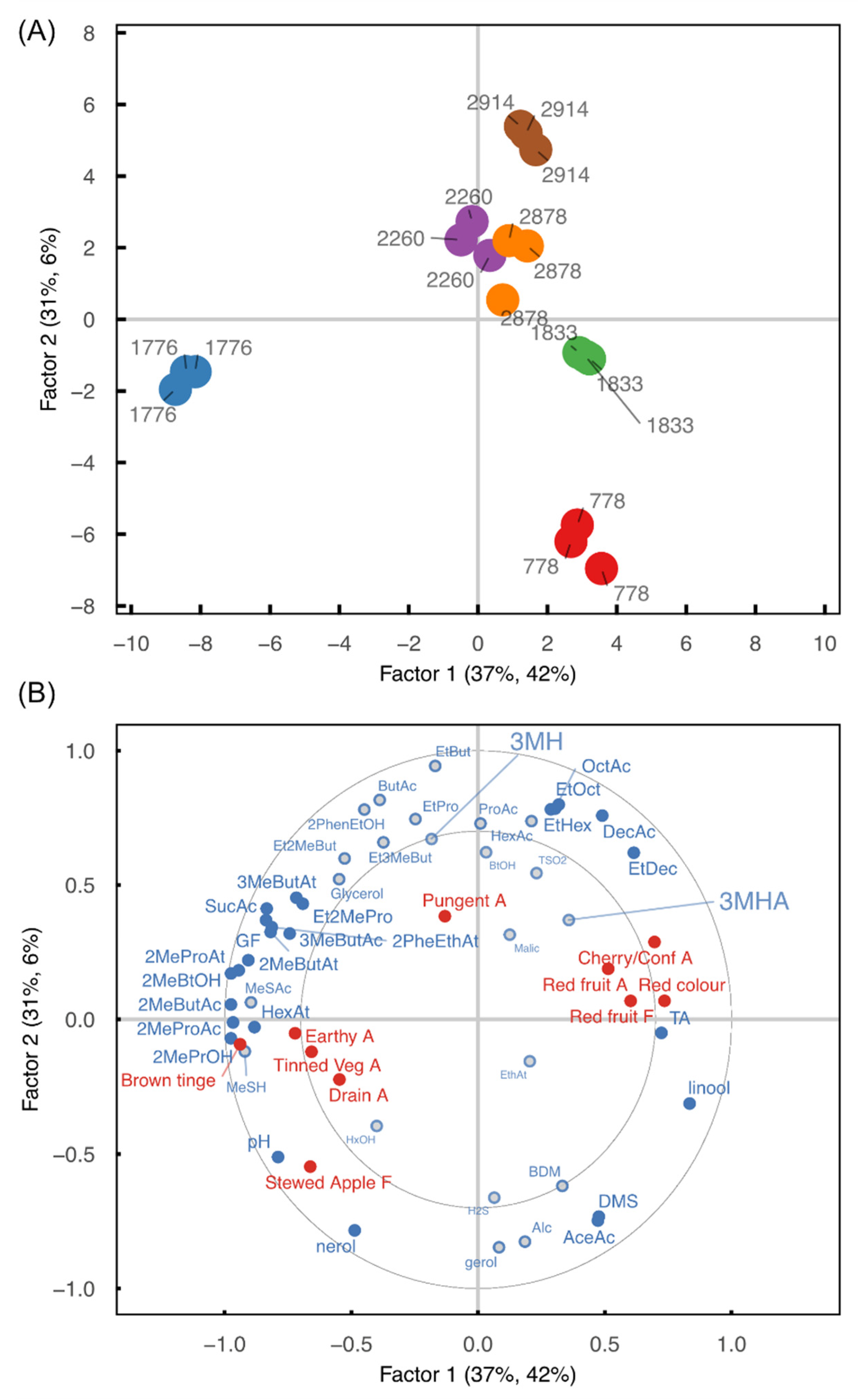 Processes 10 00502 g006