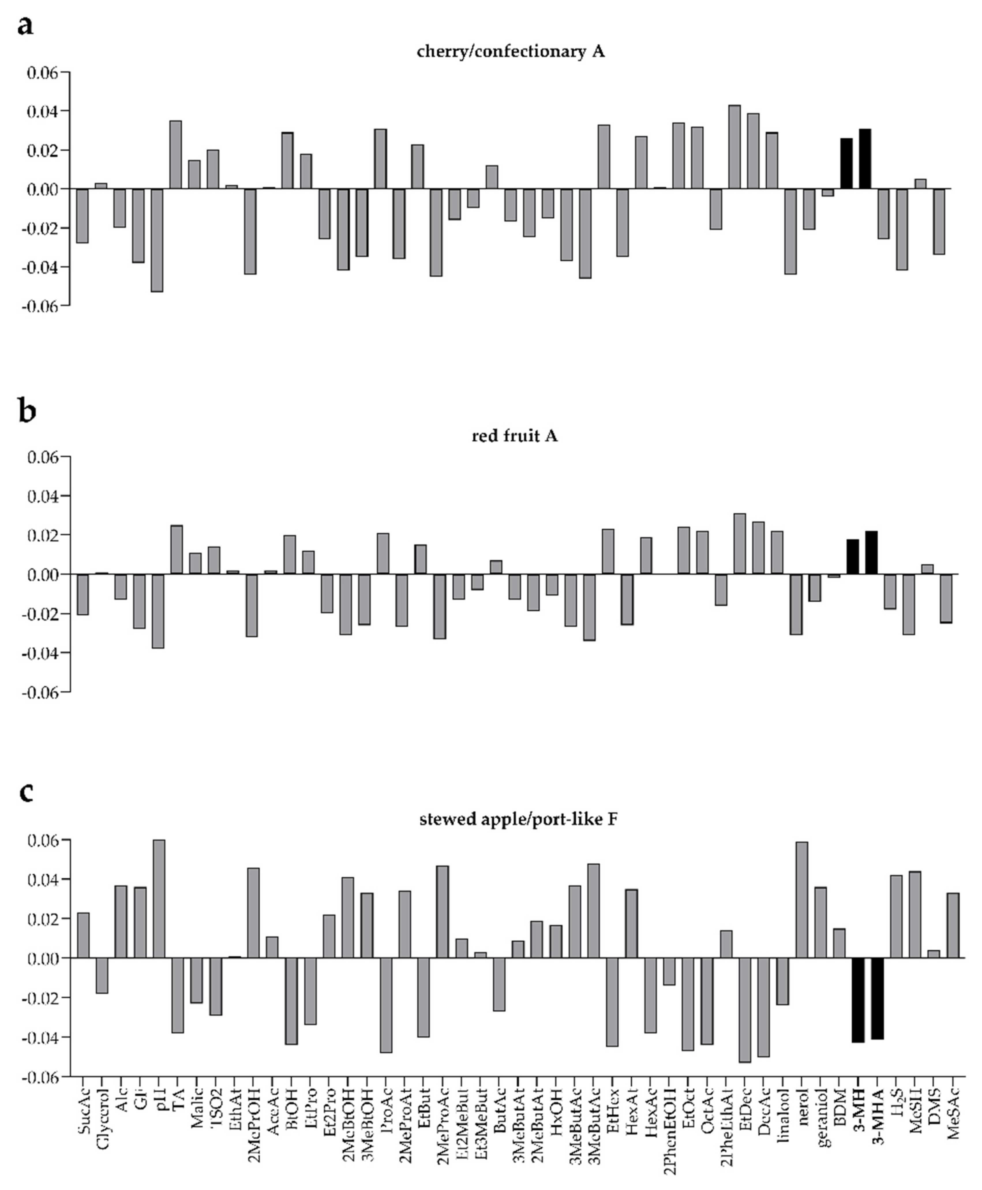 Processes 10 00502 g007