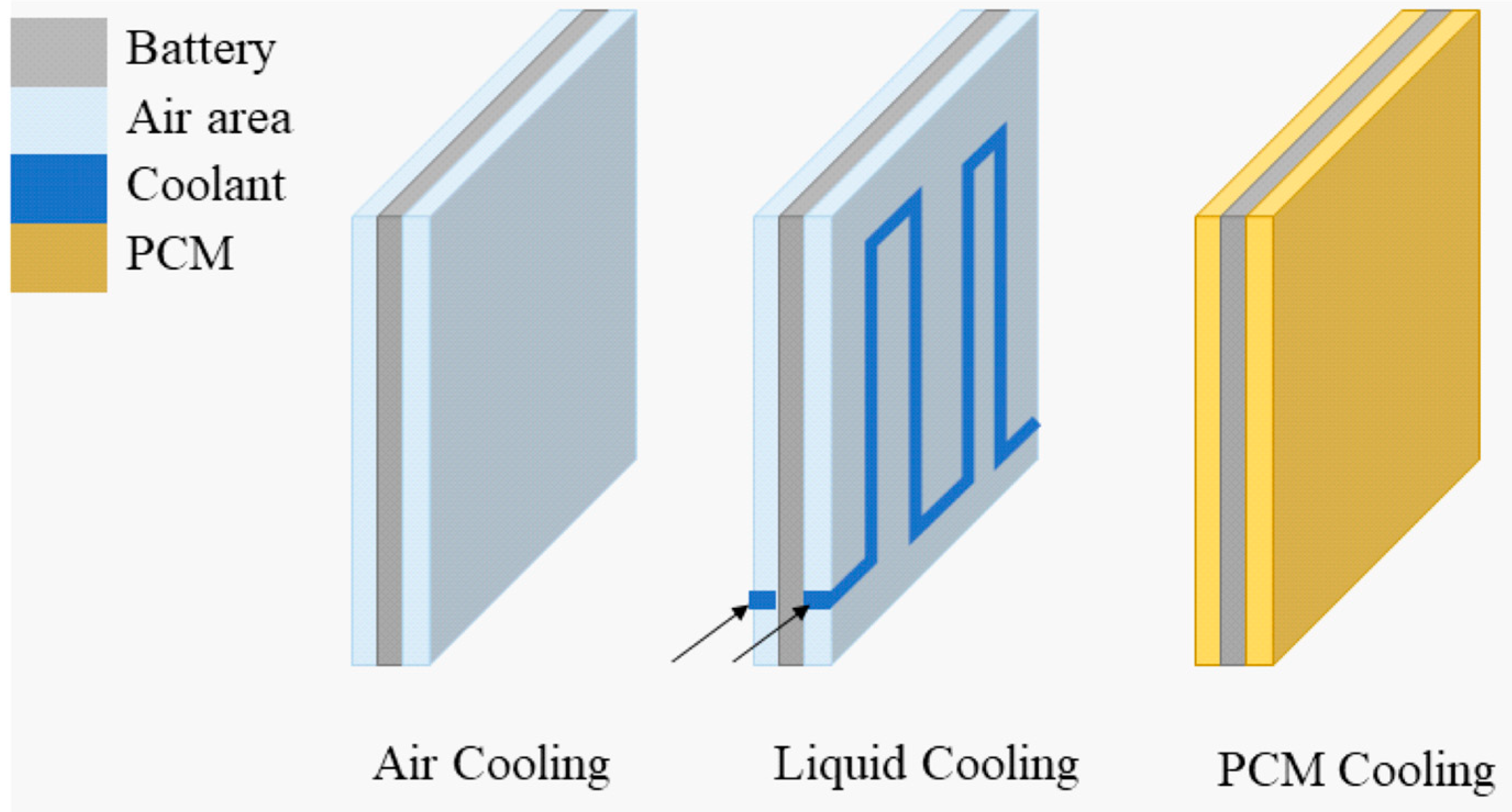Processes 10 00505 g001