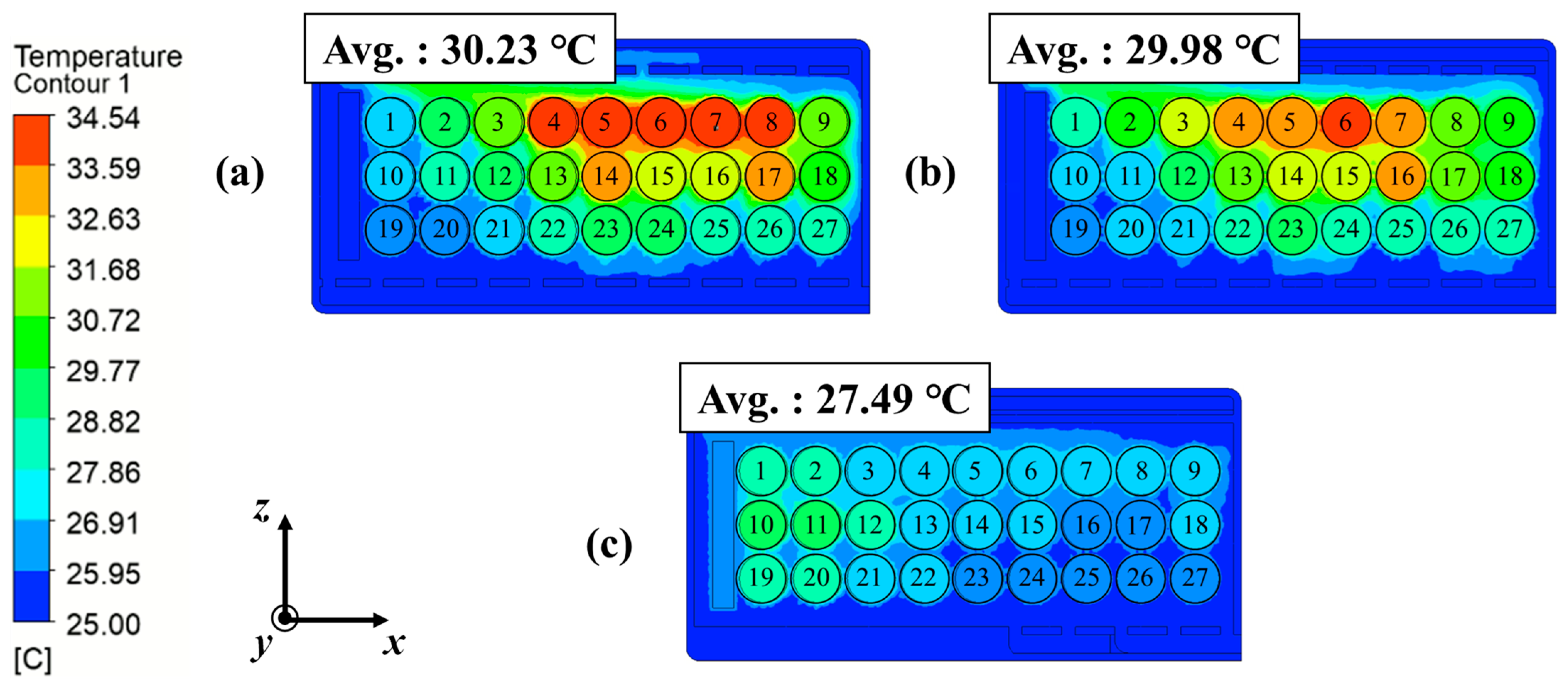 Processes 10 00505 g005