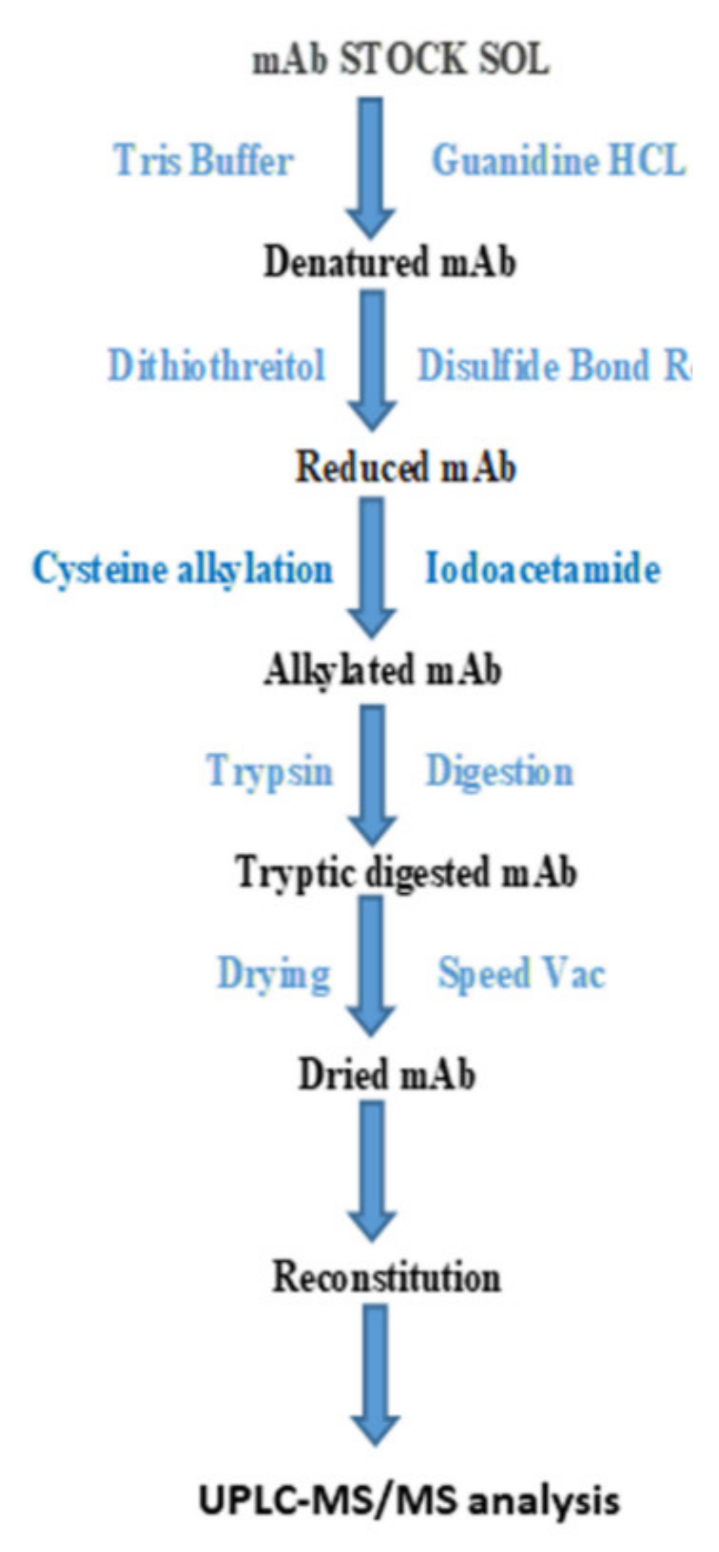 Processes 10 00509 g001