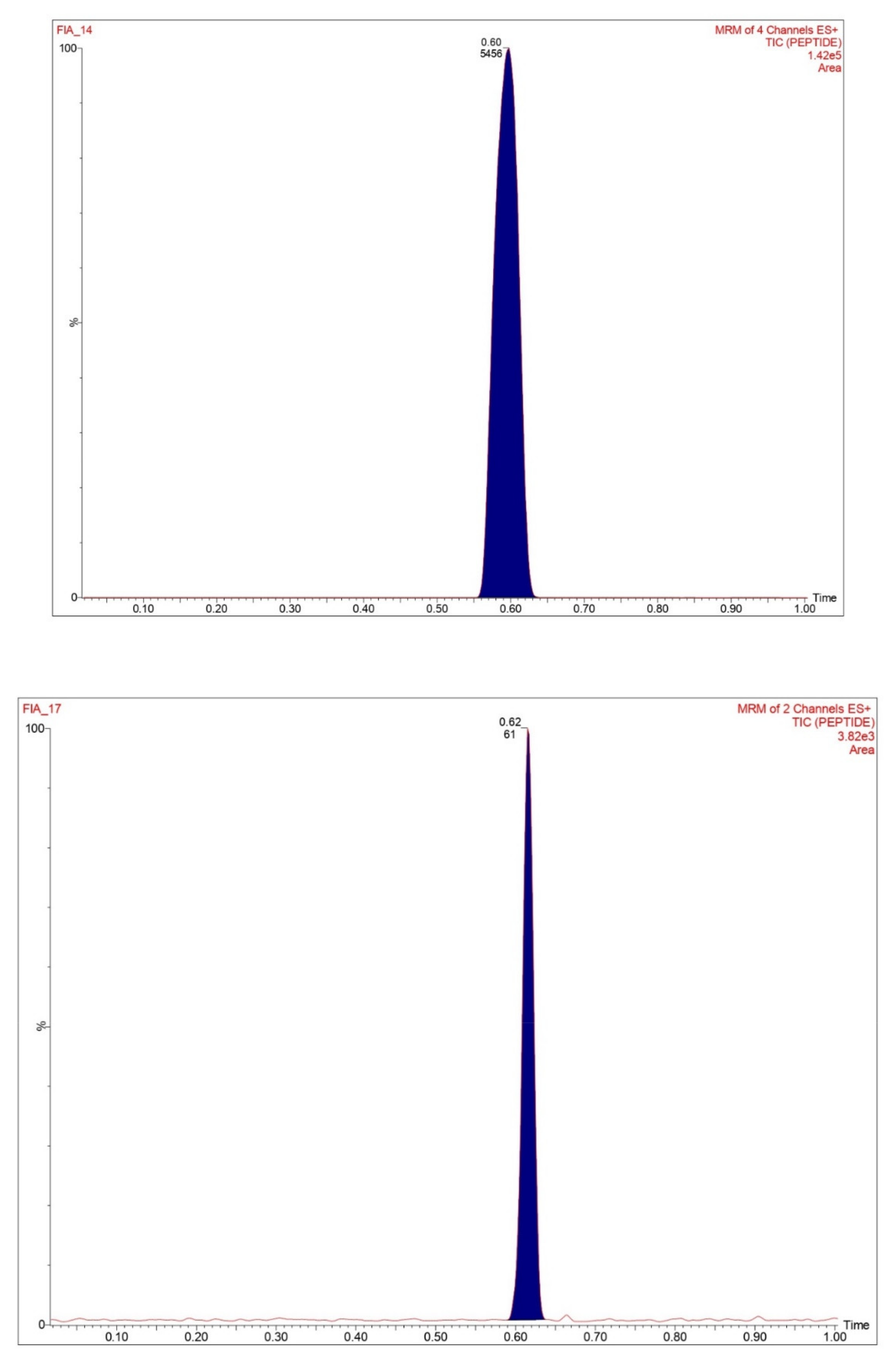 Processes 10 00509 g003