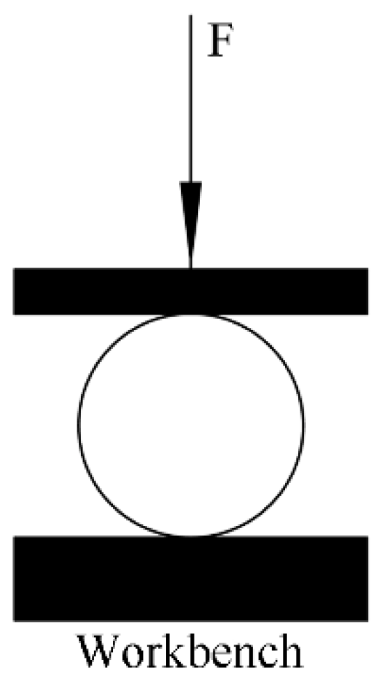 Processes 10 00511 g003