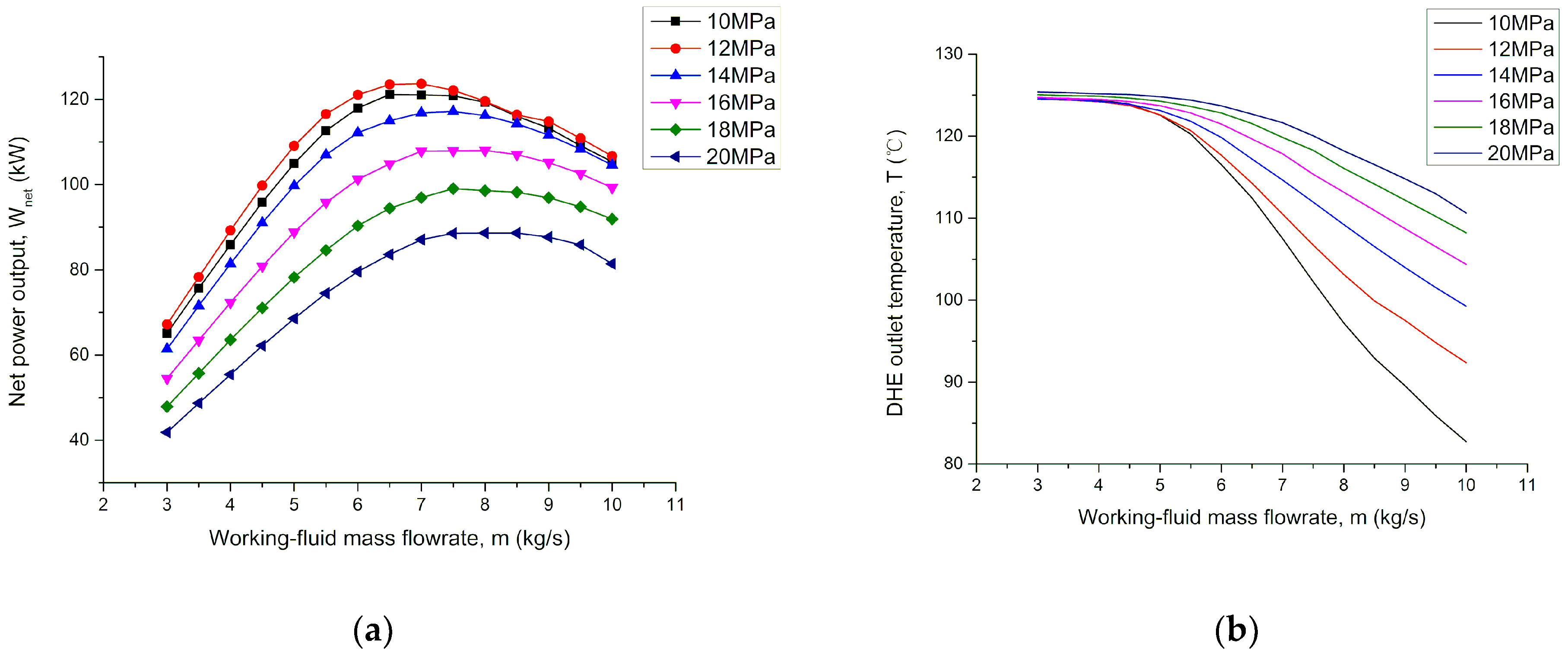 Processes 10 00516 g003