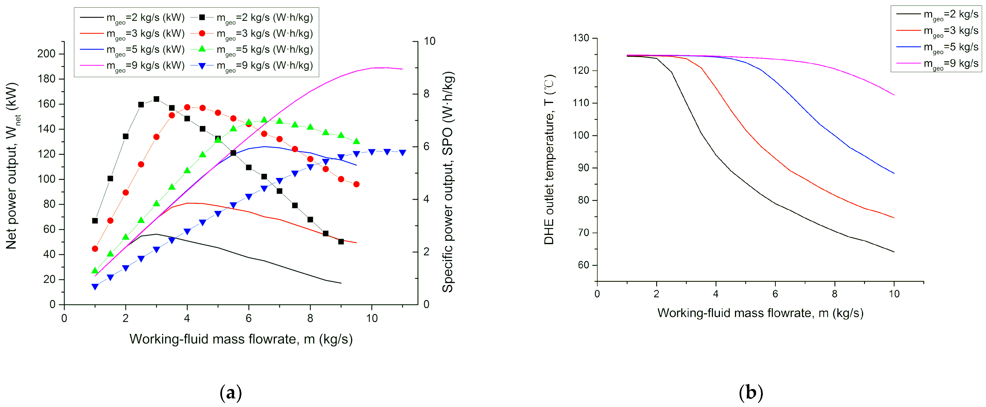 Processes 10 00516 g004