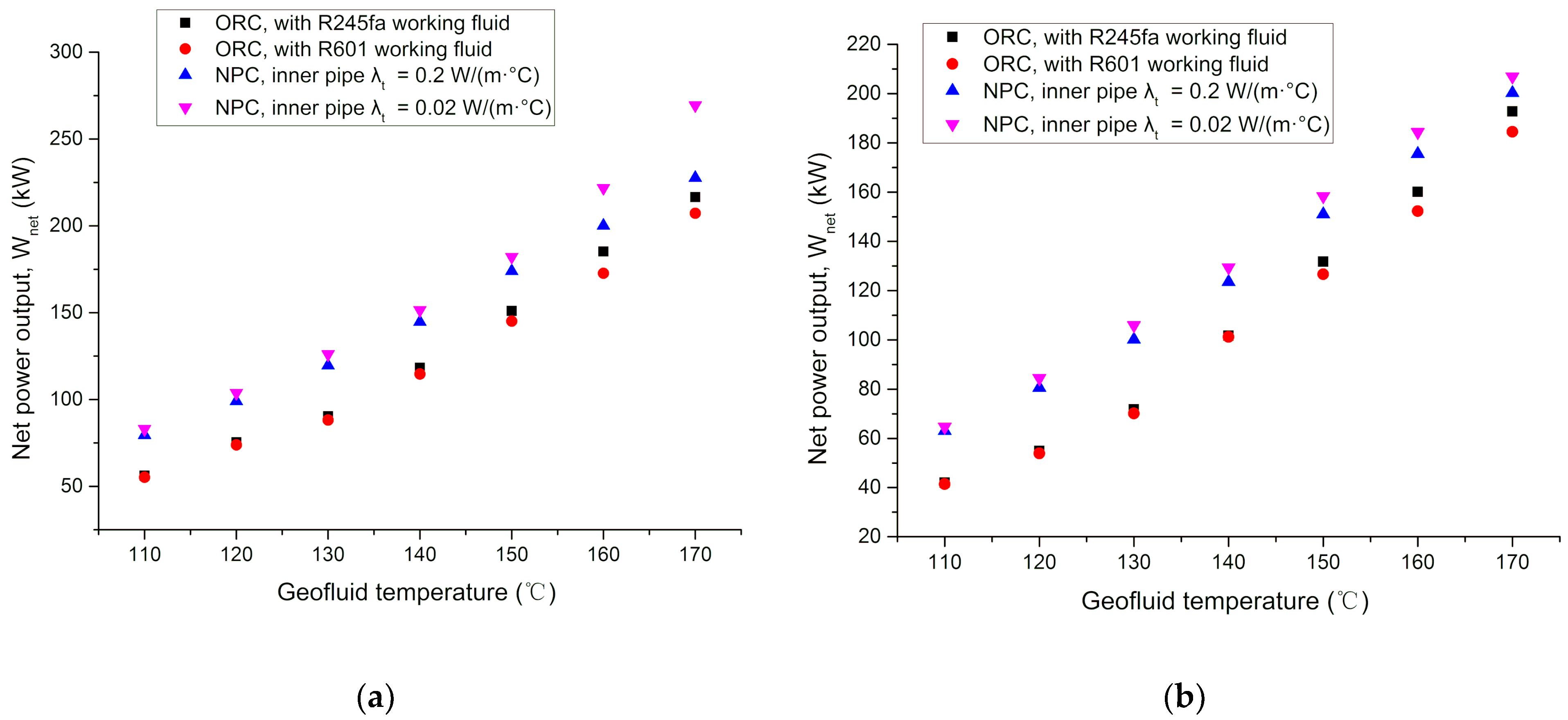Processes 10 00516 g006
