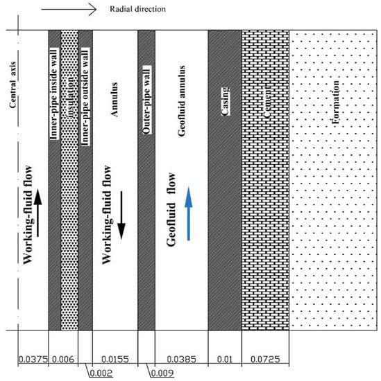 Processes 10 00516 g0a1 550