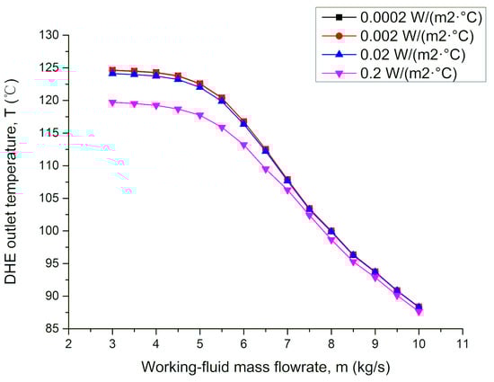 Processes 10 00516 g0a2 550