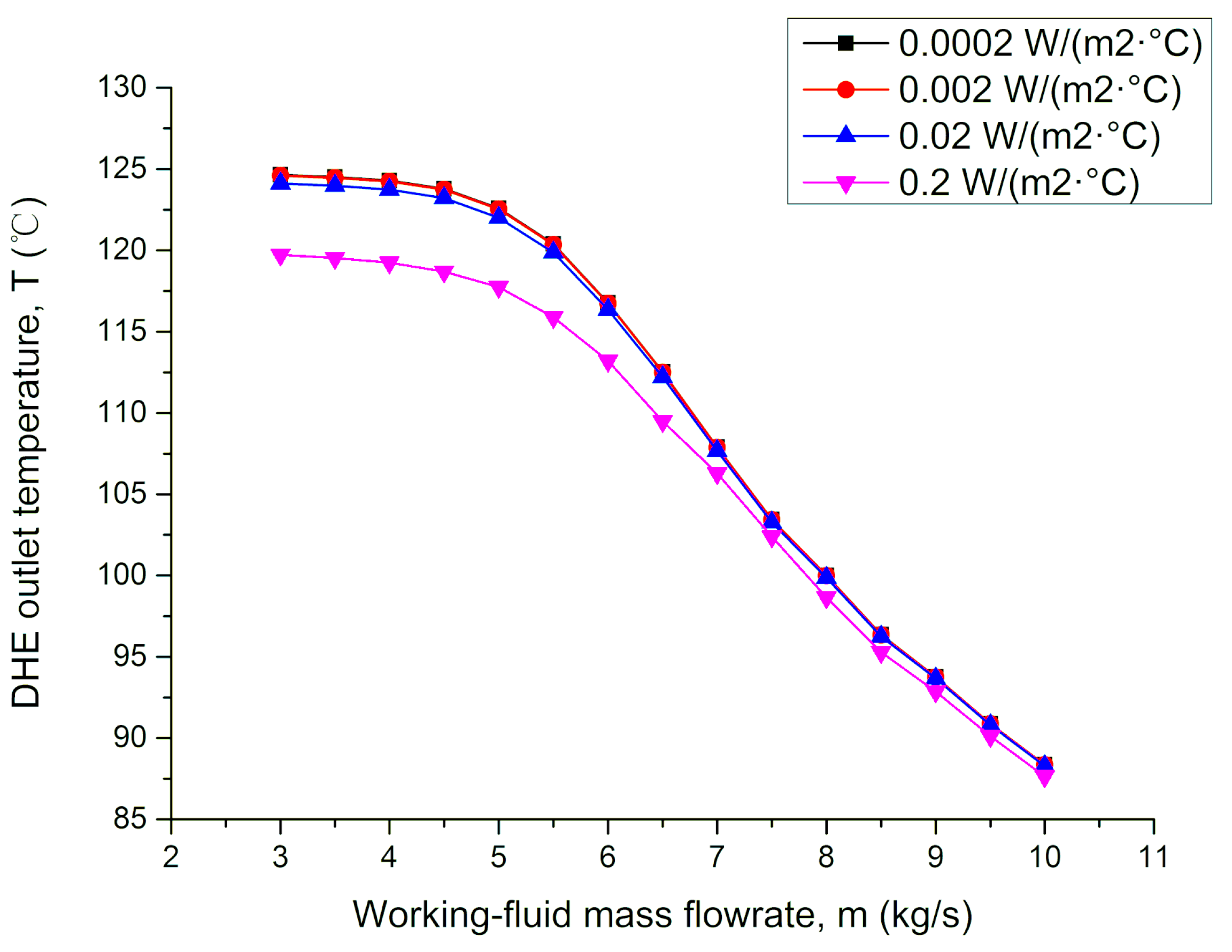 Processes 10 00516 g0a2
