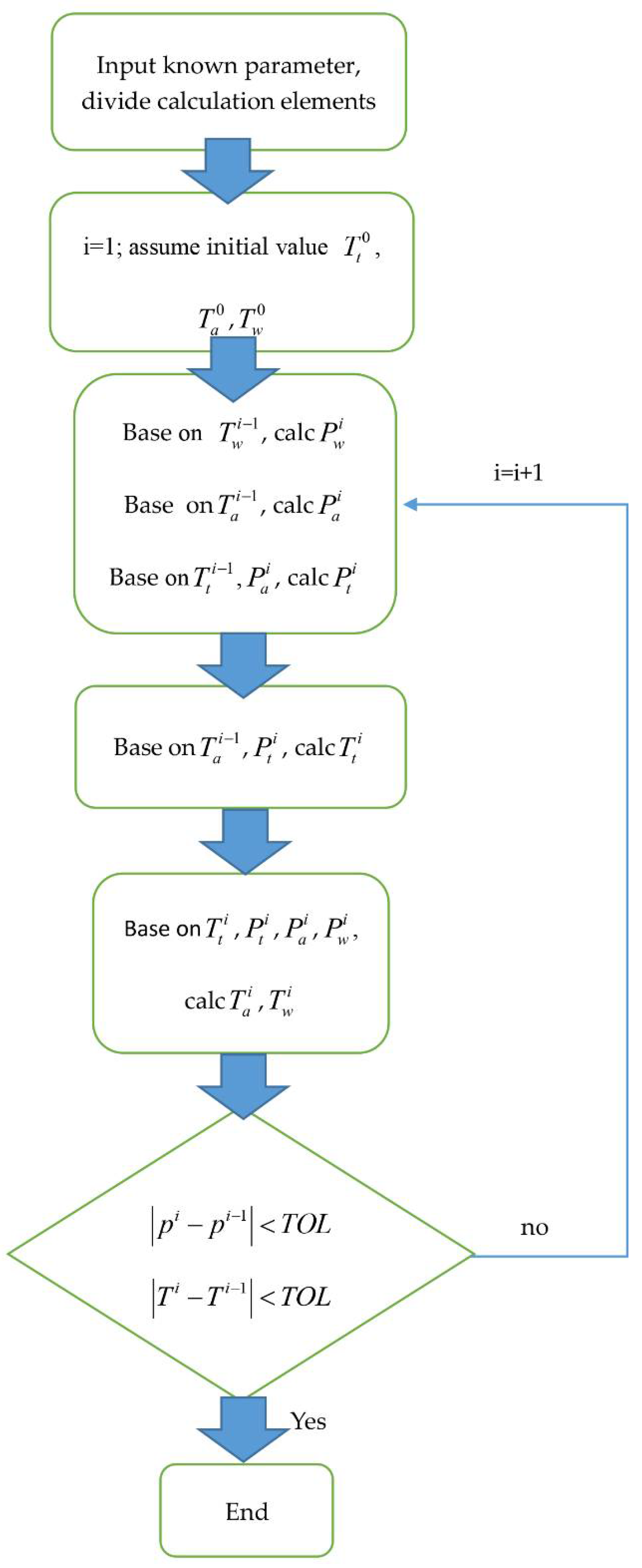 Processes 10 00516 g0a3