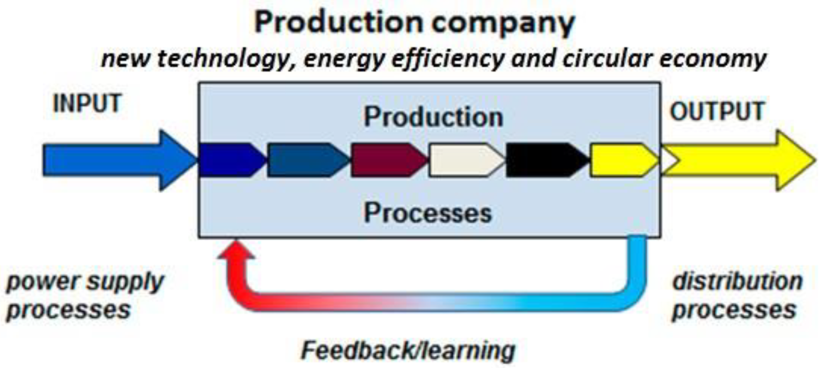 Processes 10 00521 g001