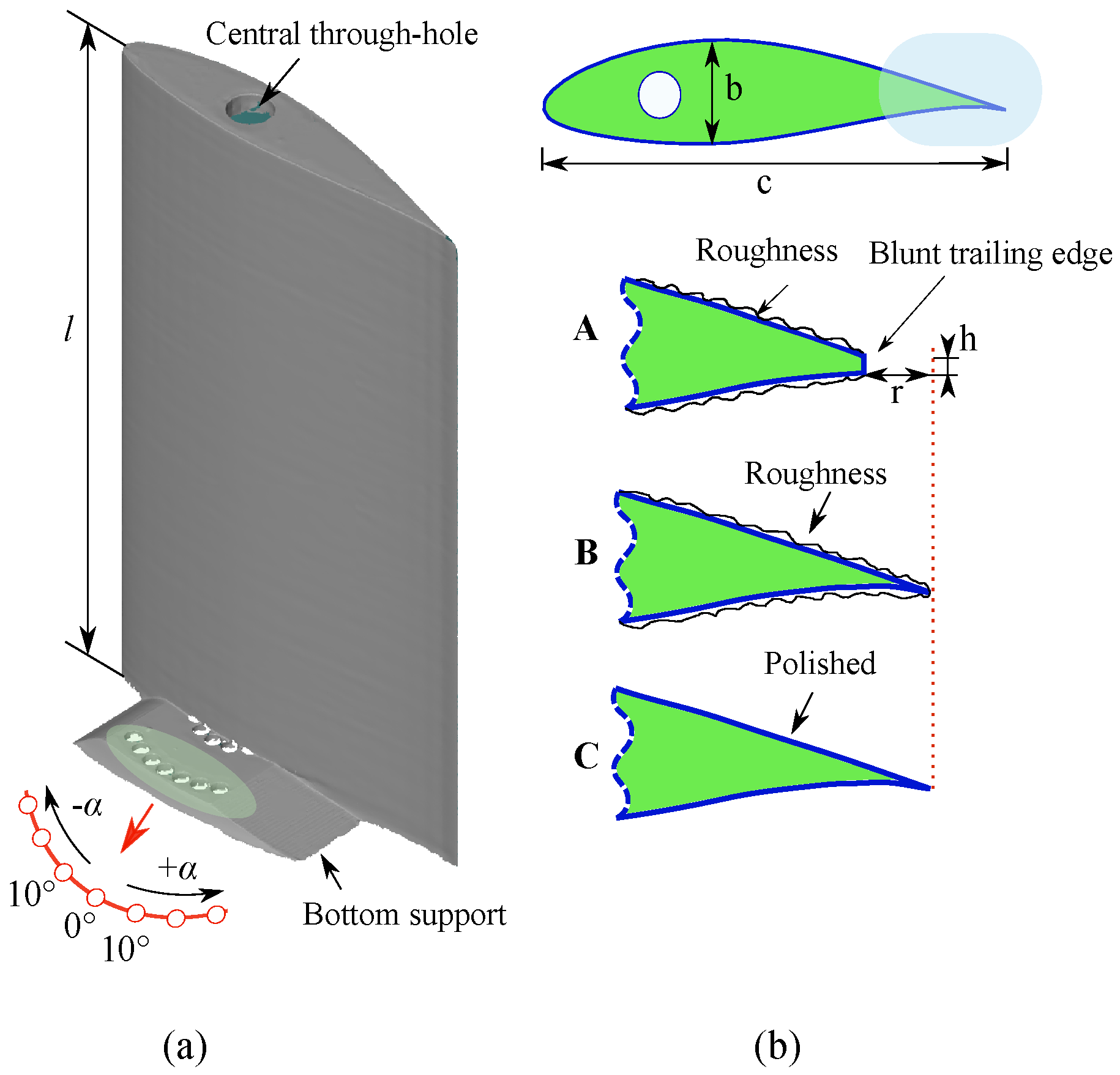 Processes 10 00522 g001