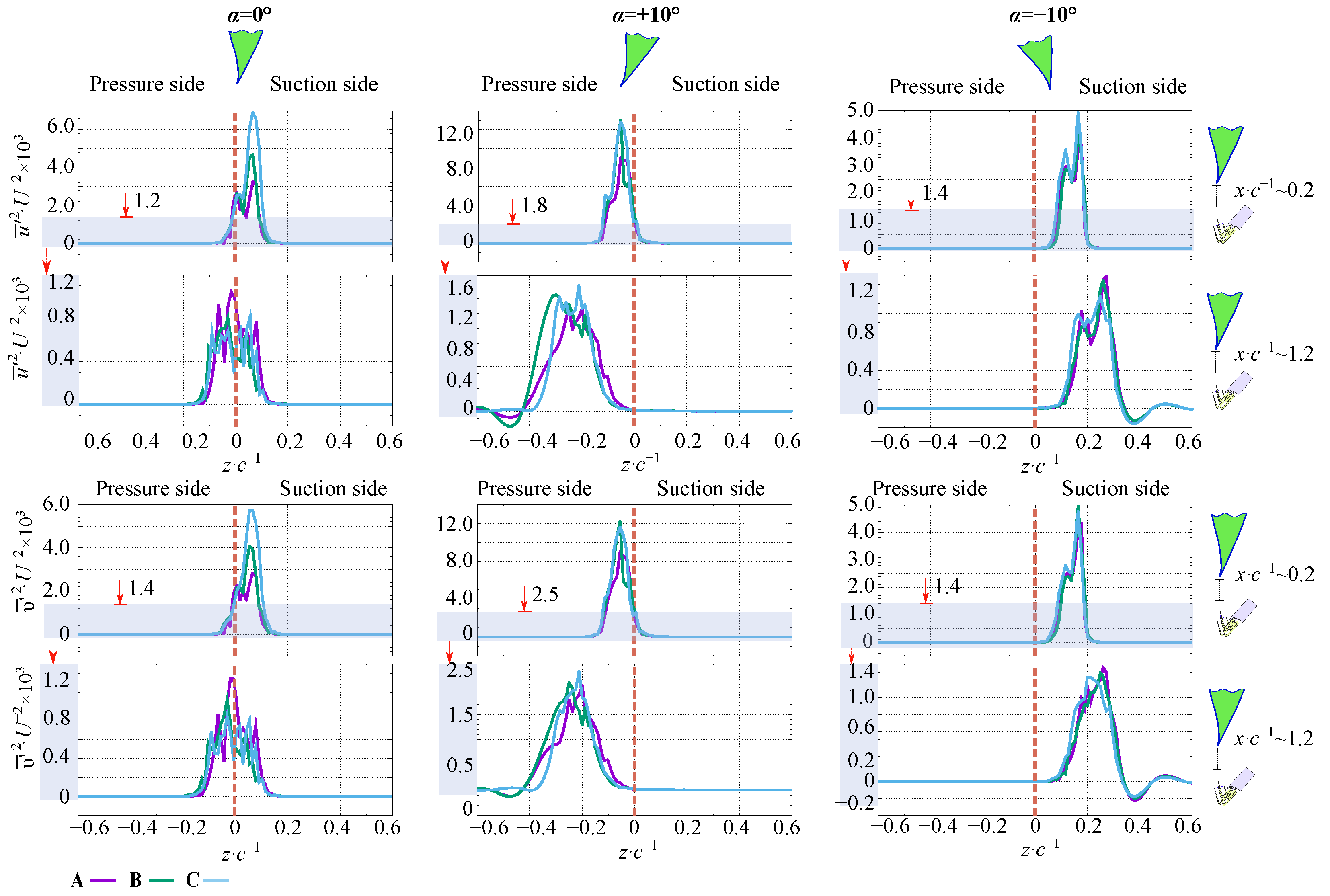 Processes 10 00522 g007
