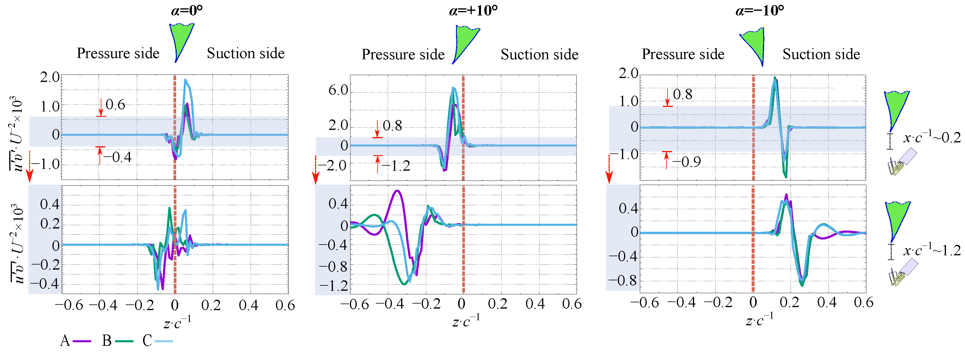 Processes 10 00522 g008
