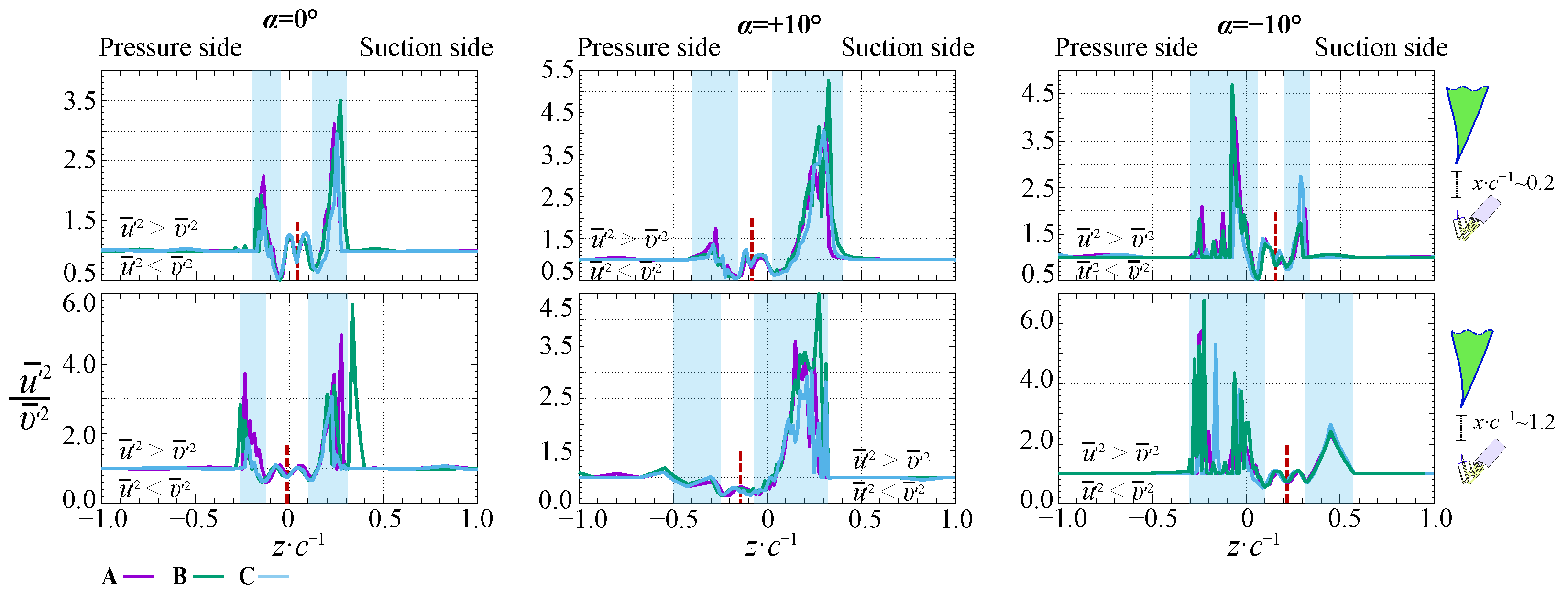 Processes 10 00522 g009