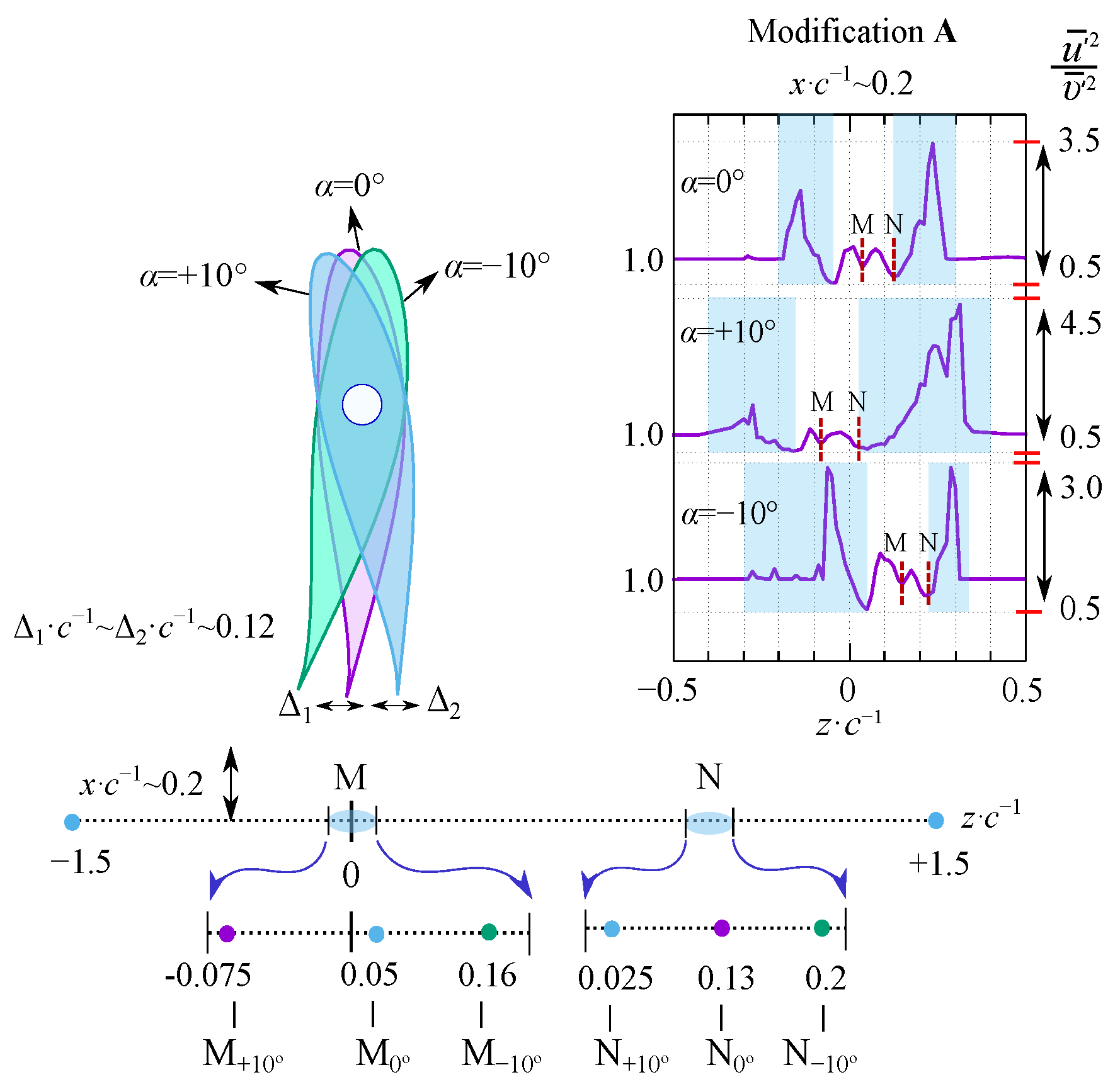 Processes 10 00522 g010