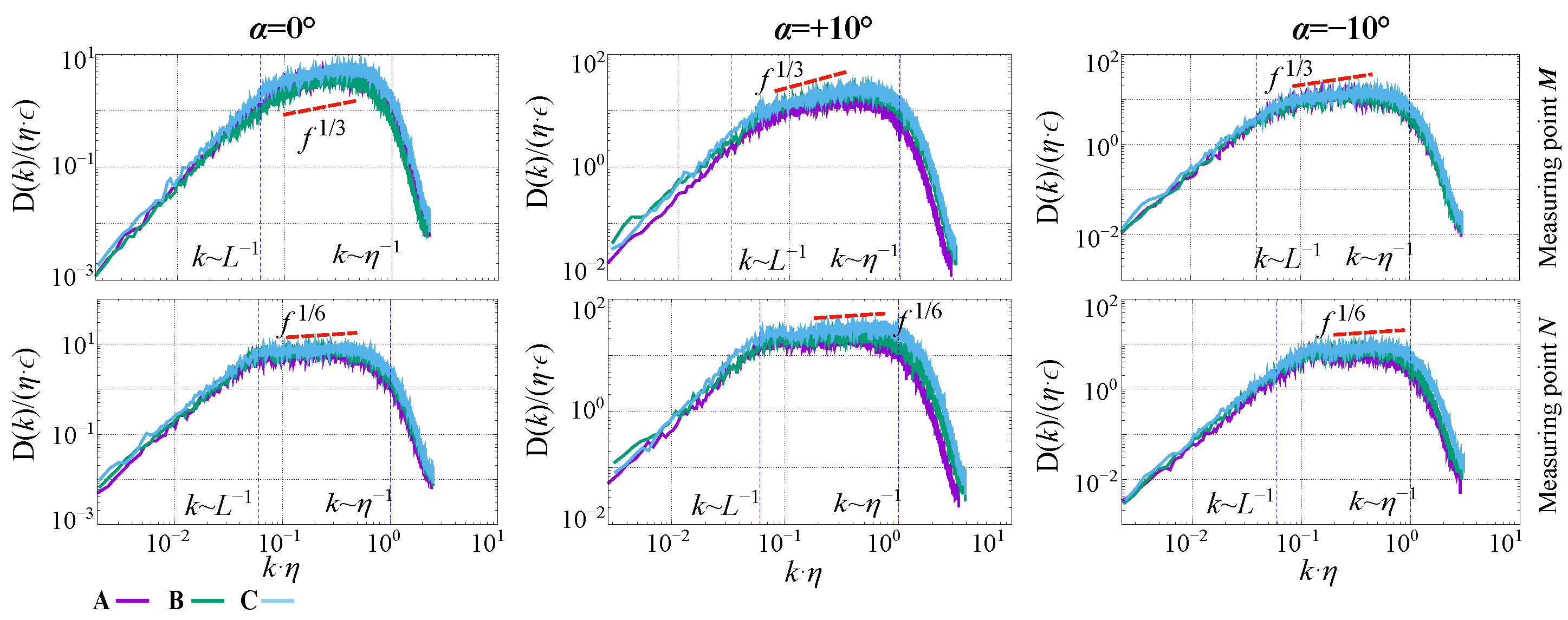 Processes 10 00522 g012