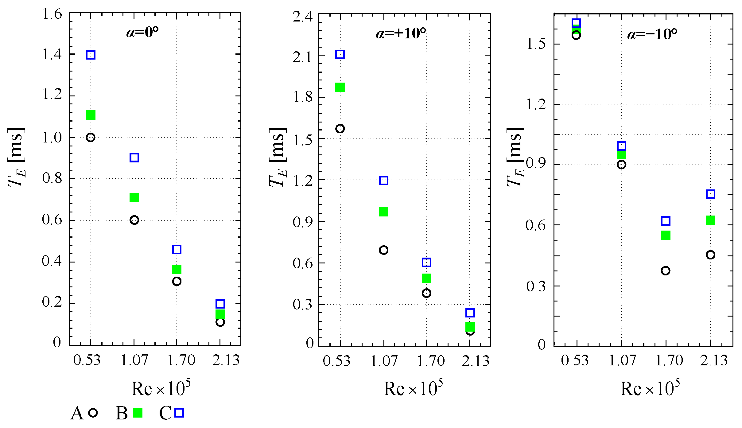 Processes 10 00522 g014