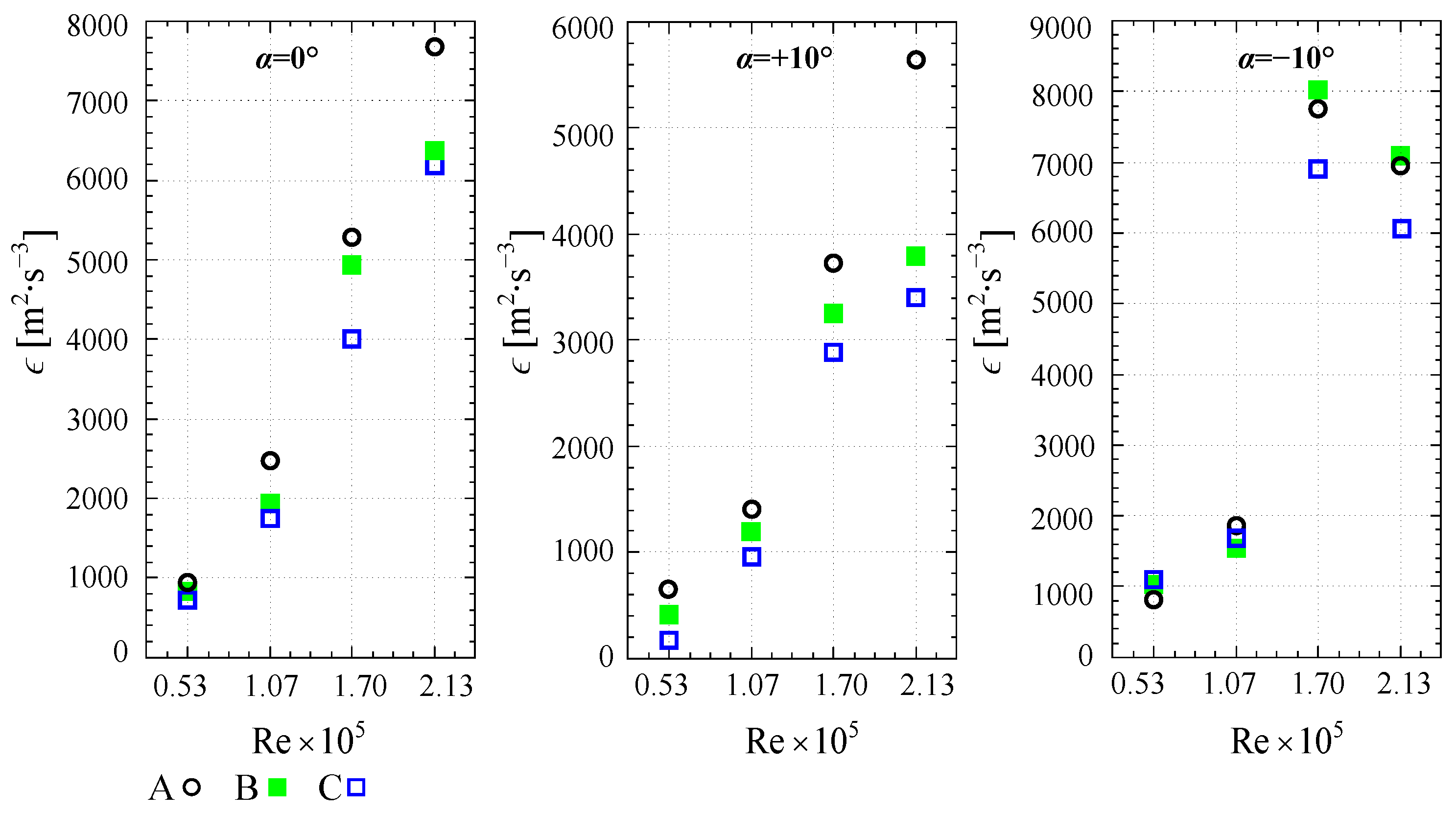 Processes 10 00522 g015