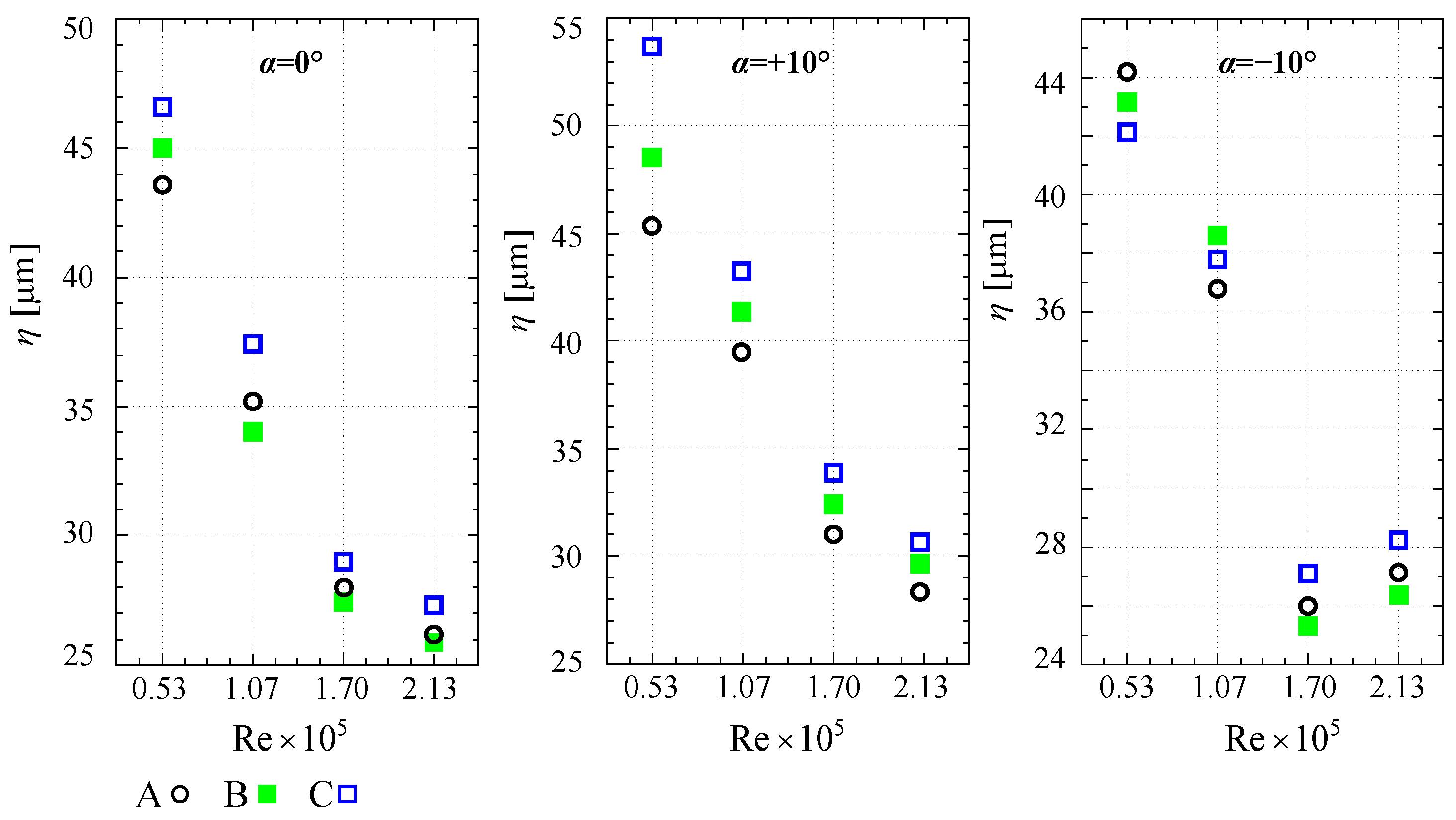 Processes 10 00522 g016