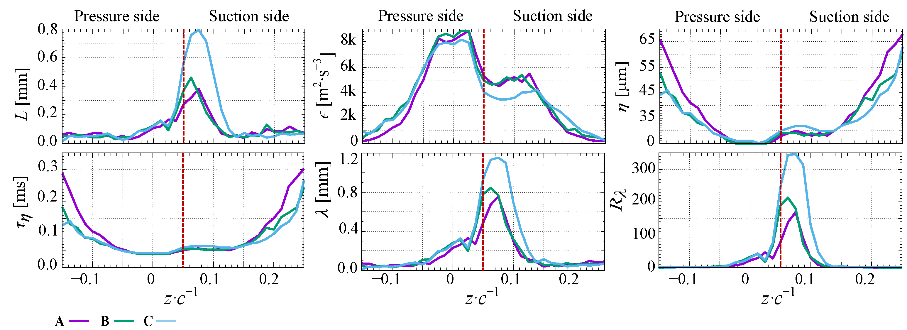Processes 10 00522 g018