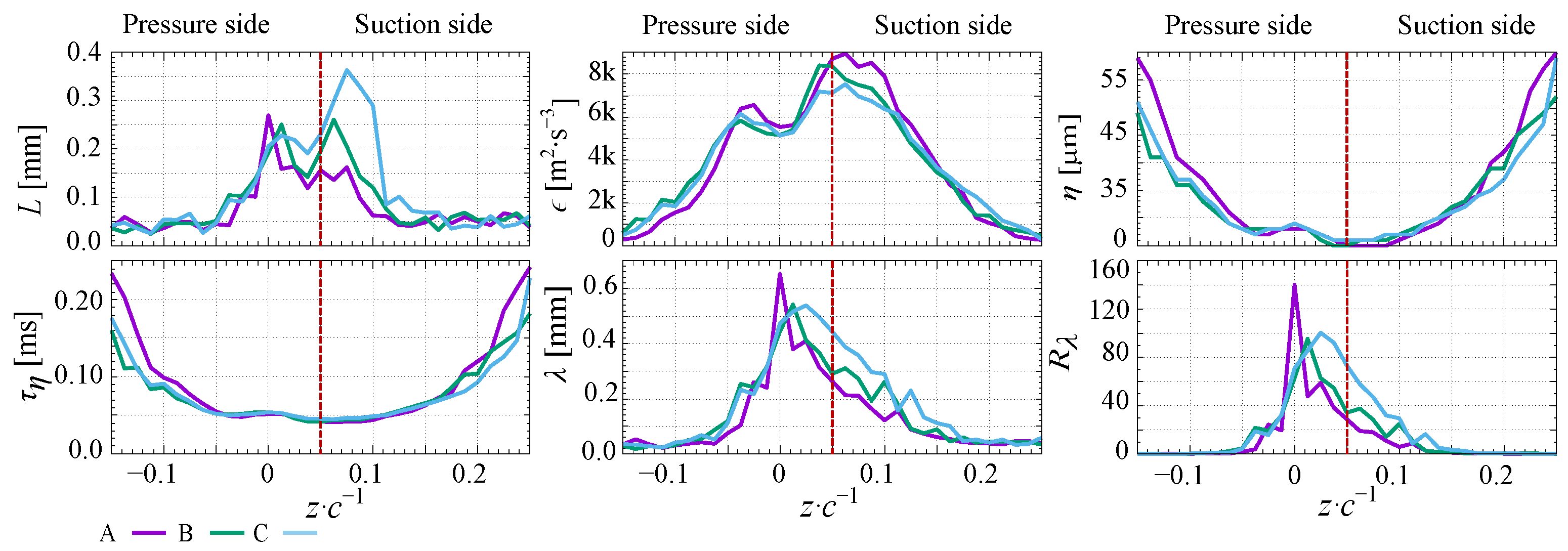 Processes 10 00522 g019