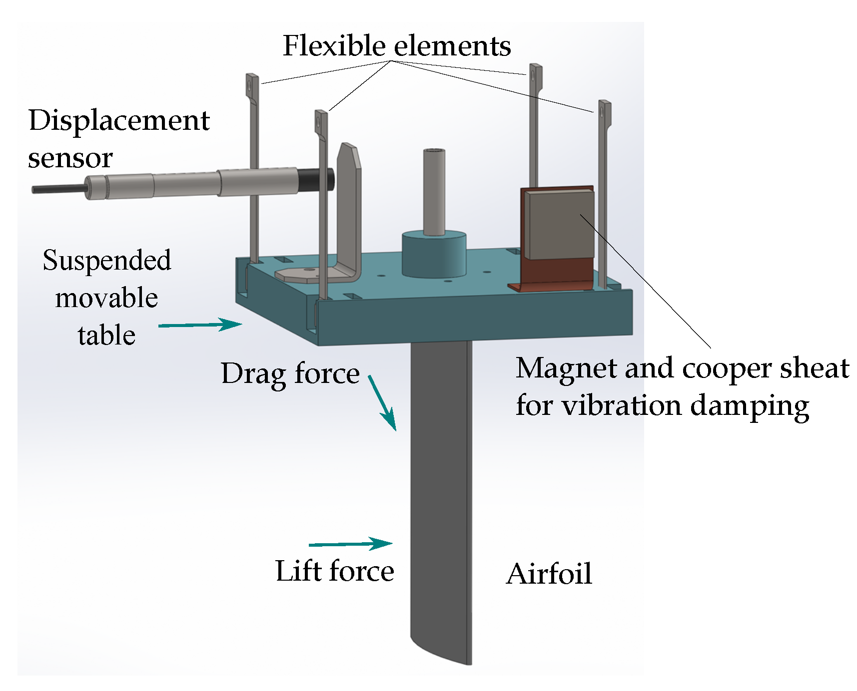 Processes 10 00522 g020