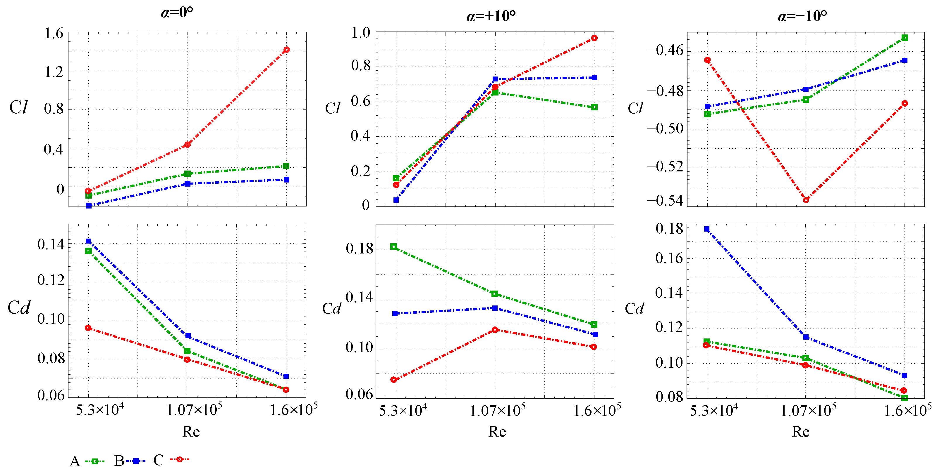 Processes 10 00522 g021