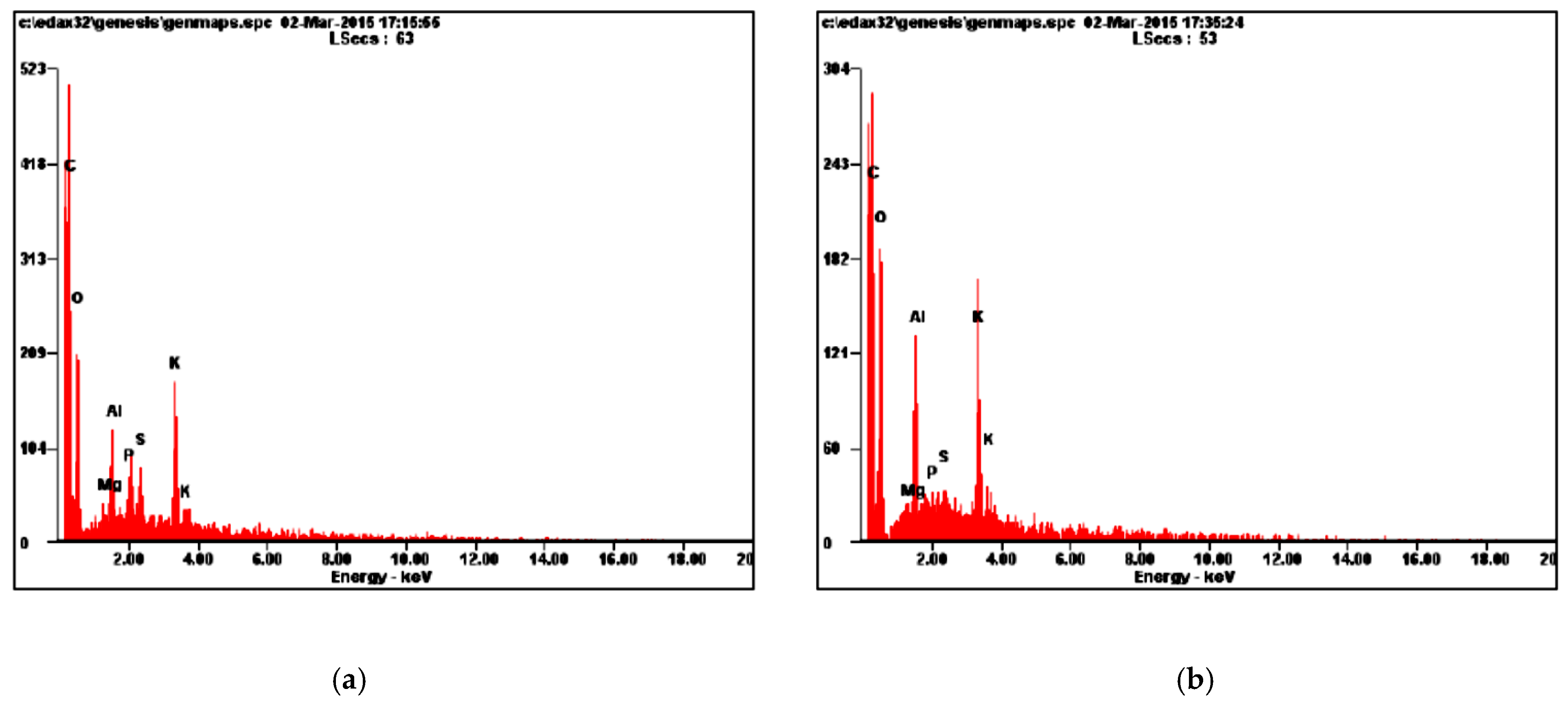 Processes 10 00523 g001