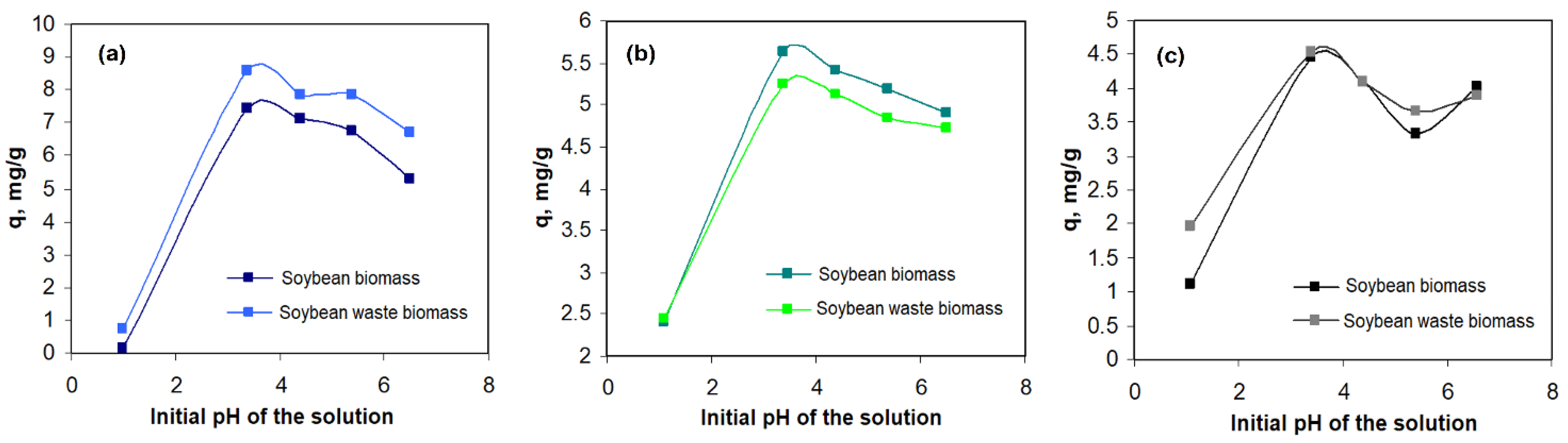 Processes 10 00523 g004