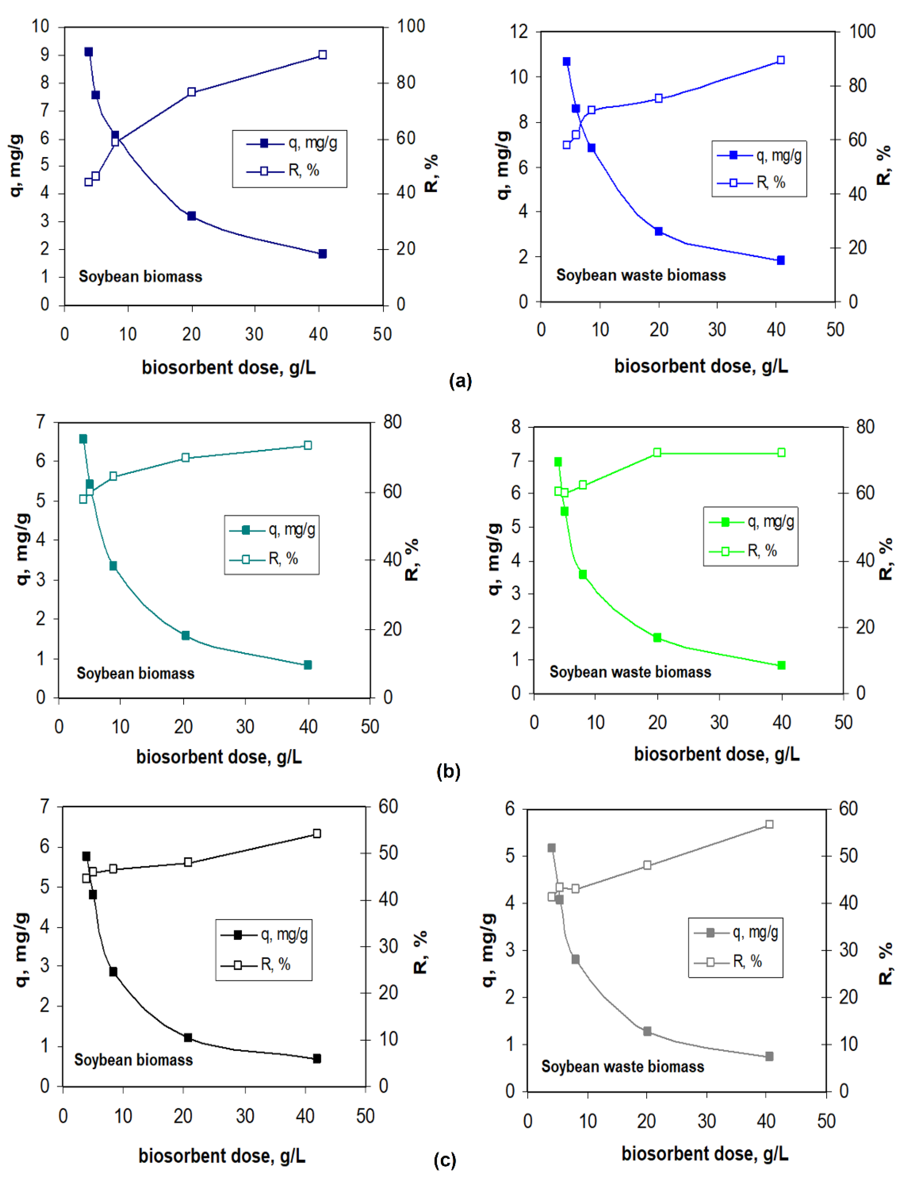 Processes 10 00523 g005