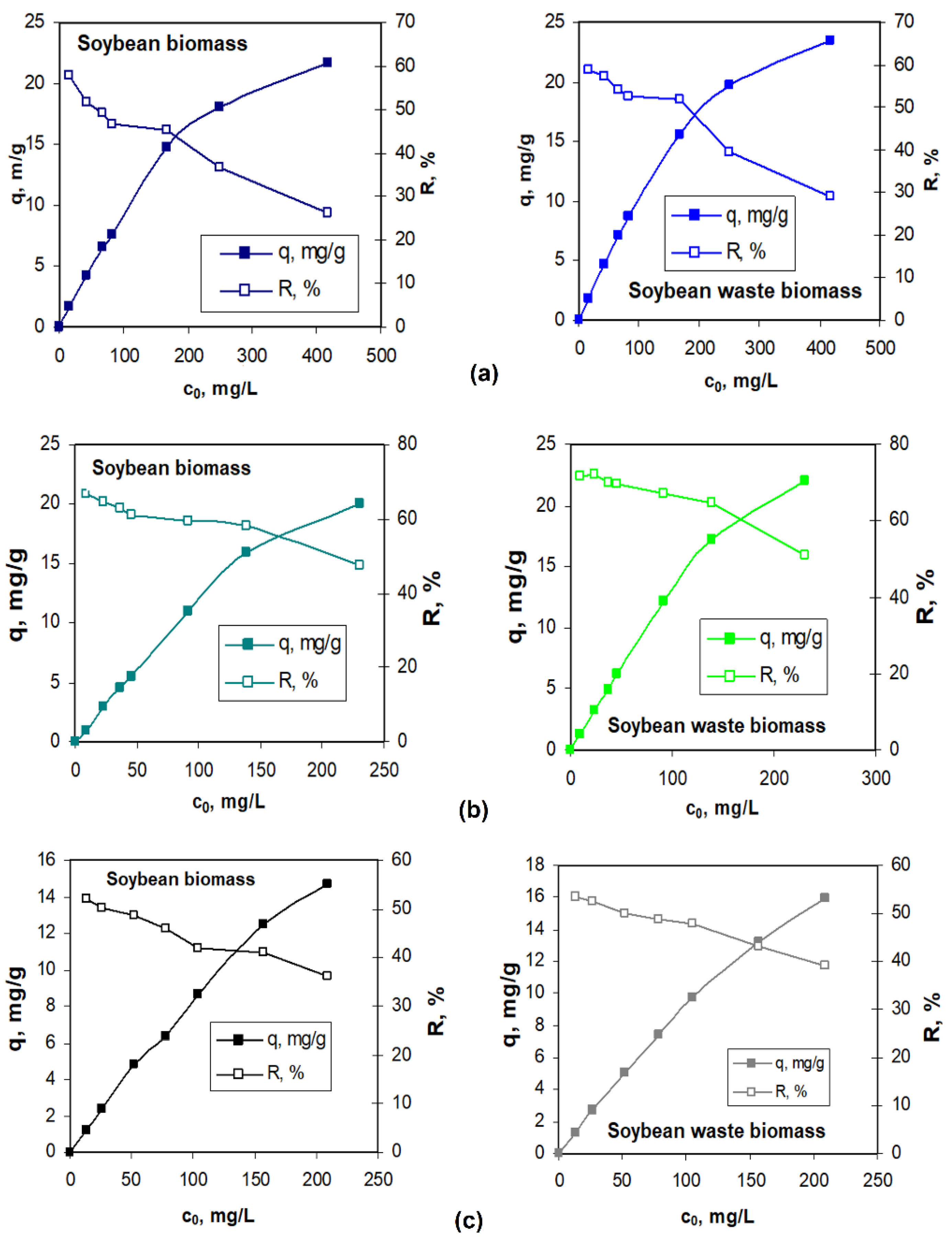 Processes 10 00523 g006